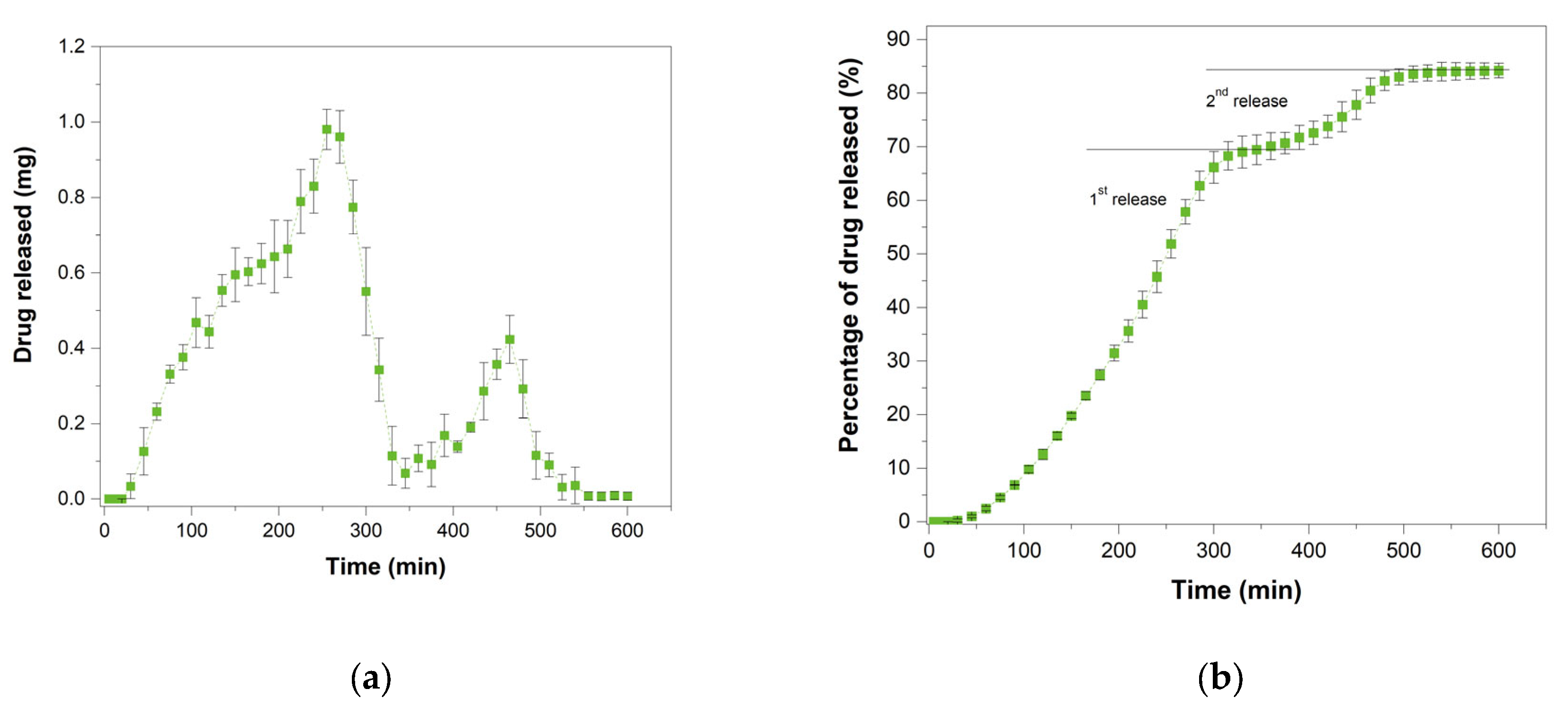 Pharmaceutics 13 01679 g012