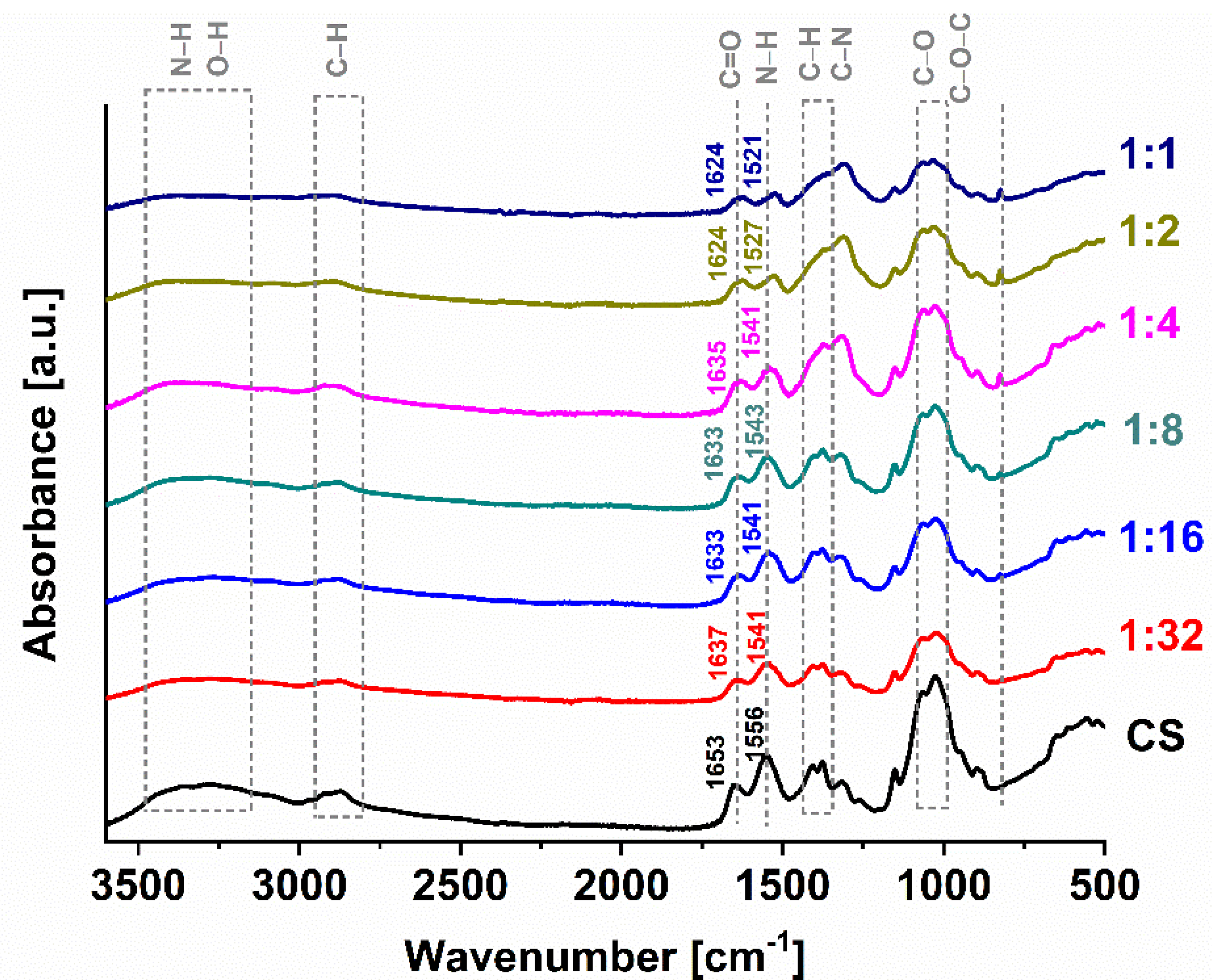 Pharmaceutics 13 01702 g002