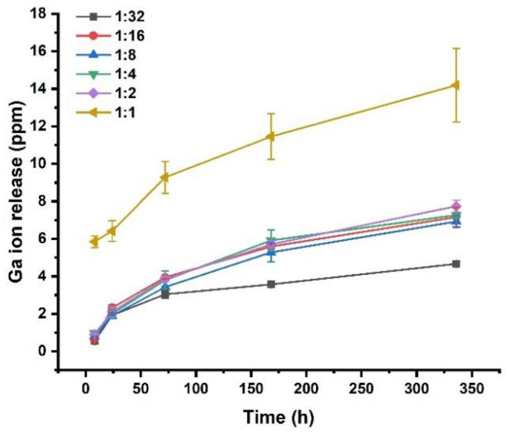Pharmaceutics 13 01702 g004