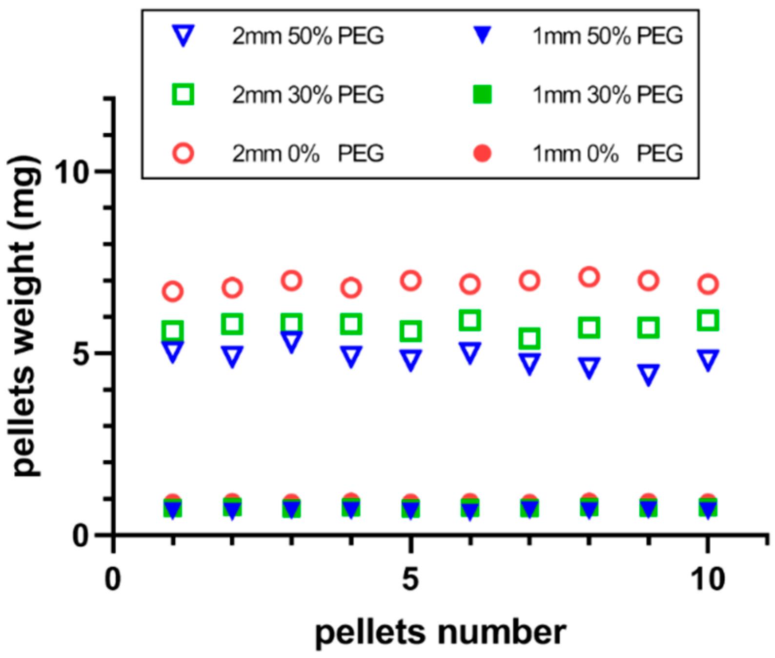 Pharmaceutics 13 01717 g004 Pharmaceutics 13 01717 g004