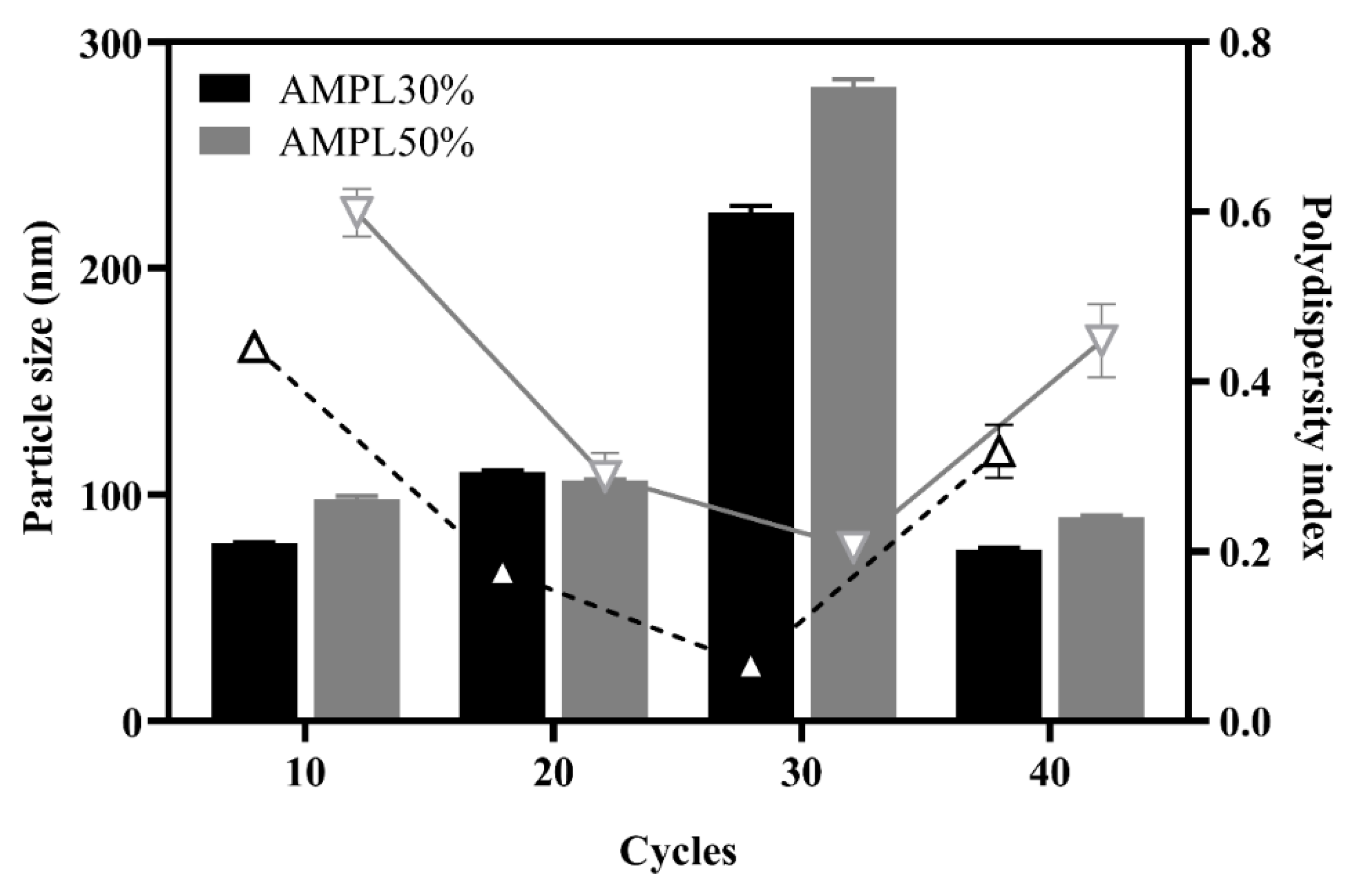 Pharmaceutics 13 01728 g002