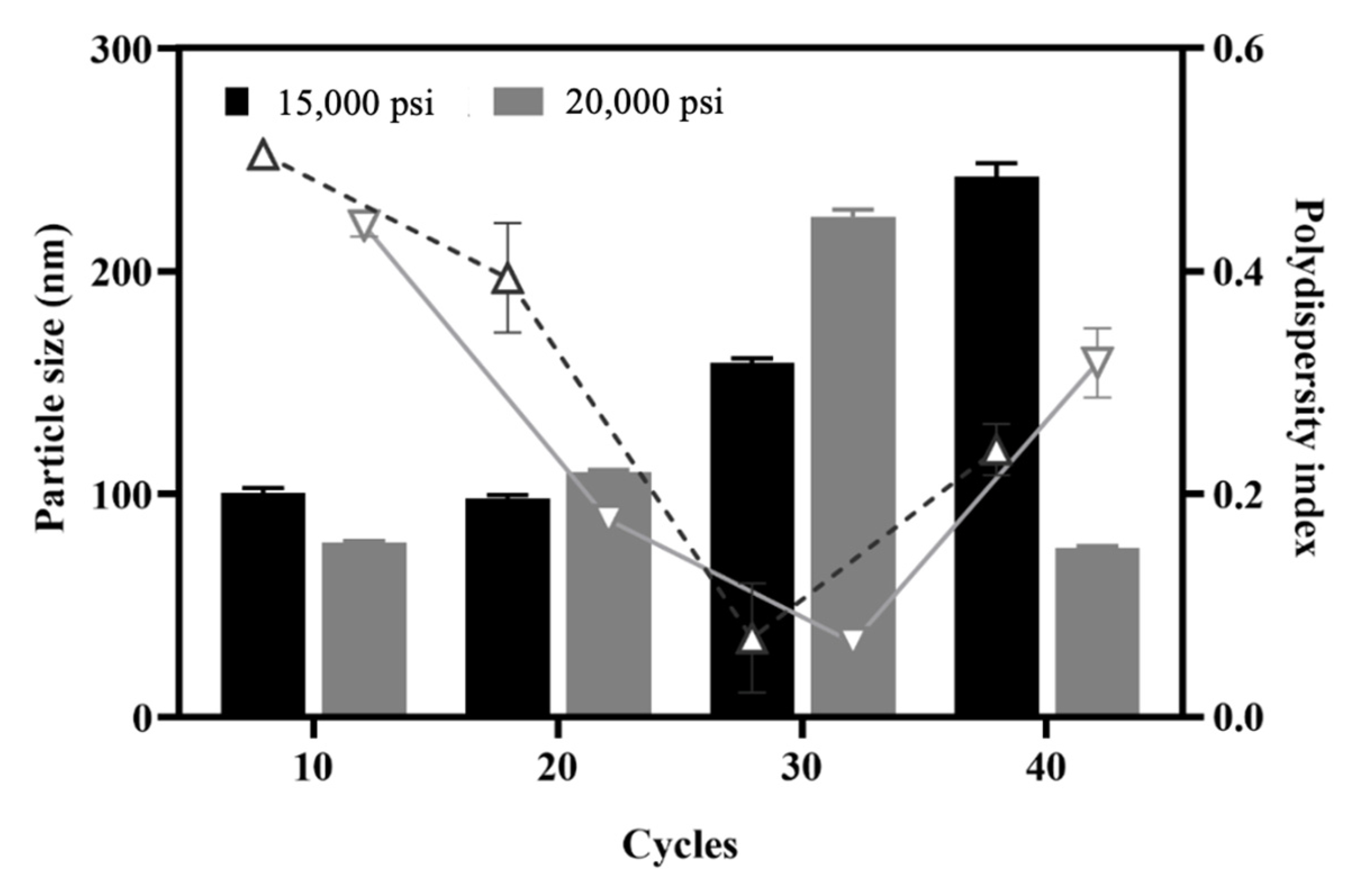 Pharmaceutics 13 01728 g003