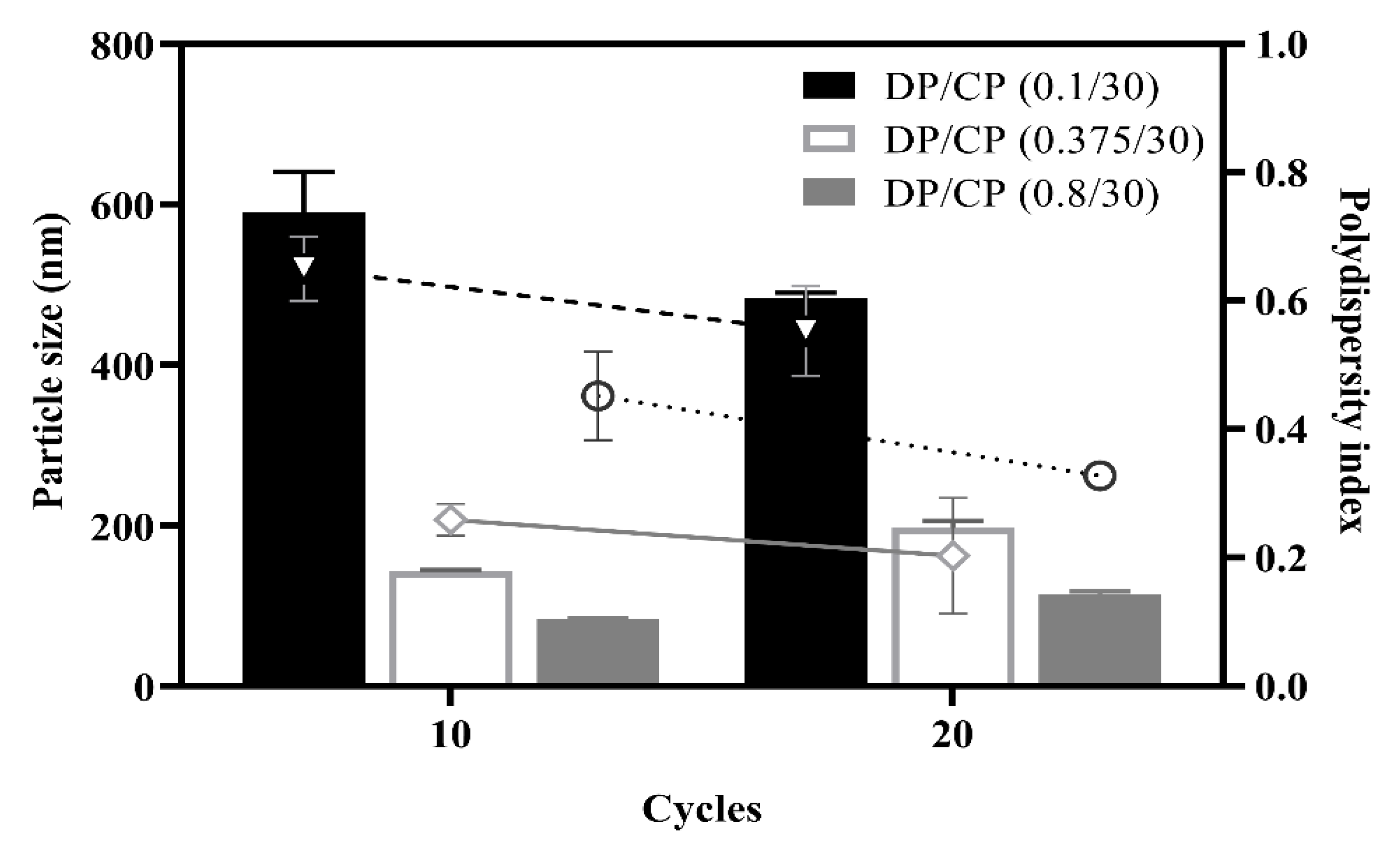 Pharmaceutics 13 01728 g004