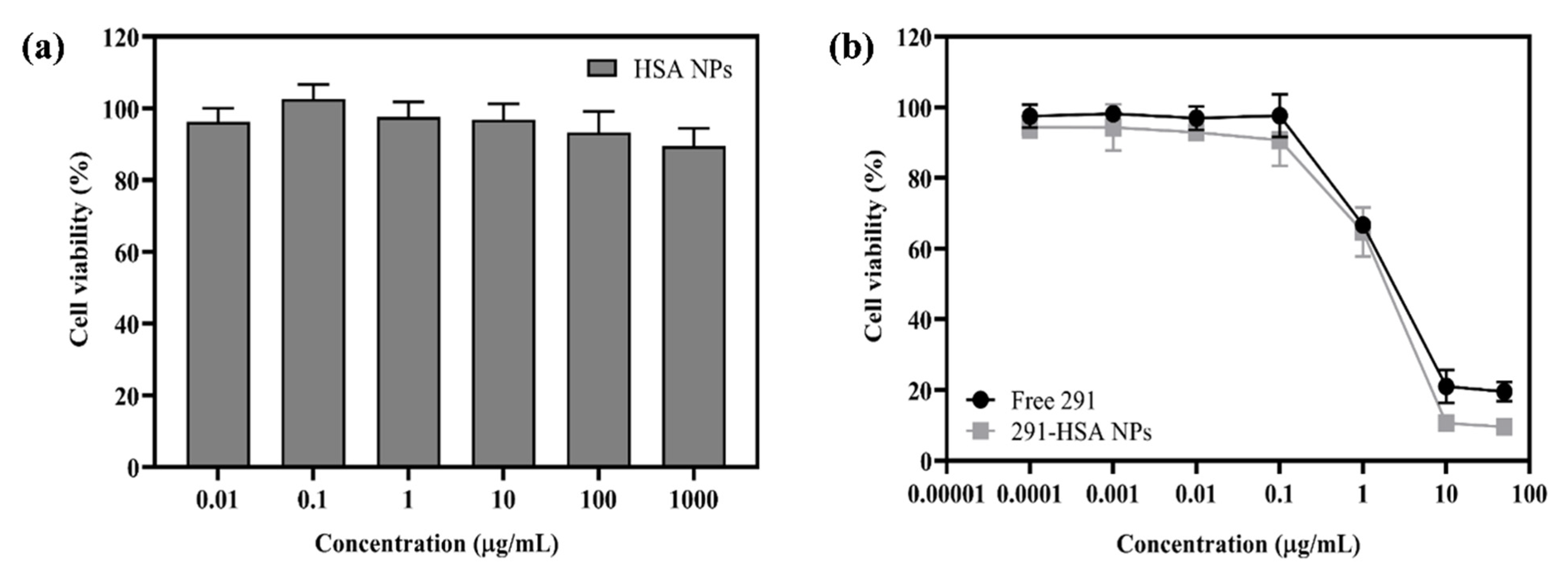 Pharmaceutics 13 01728 g008