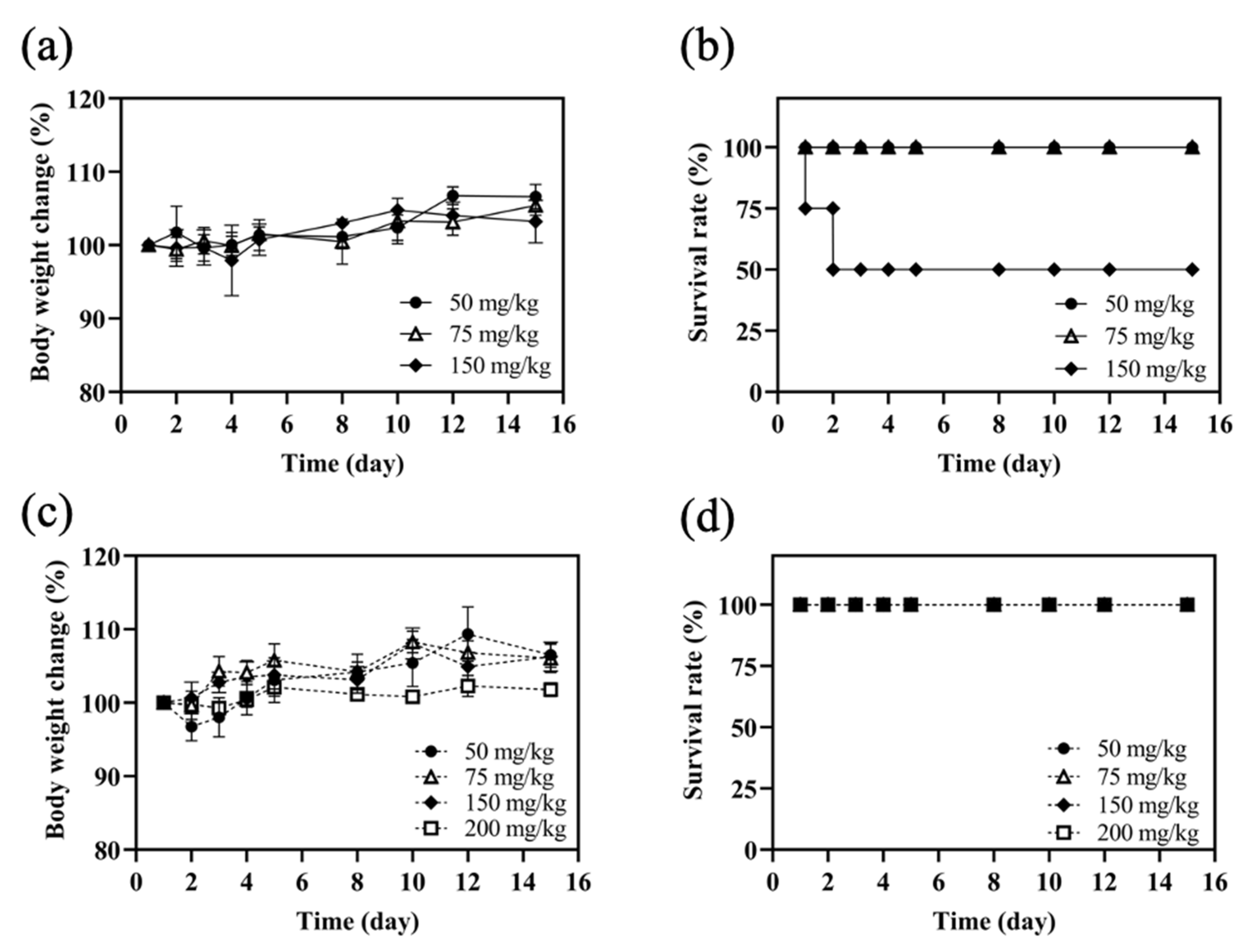 Pharmaceutics 13 01728 g009