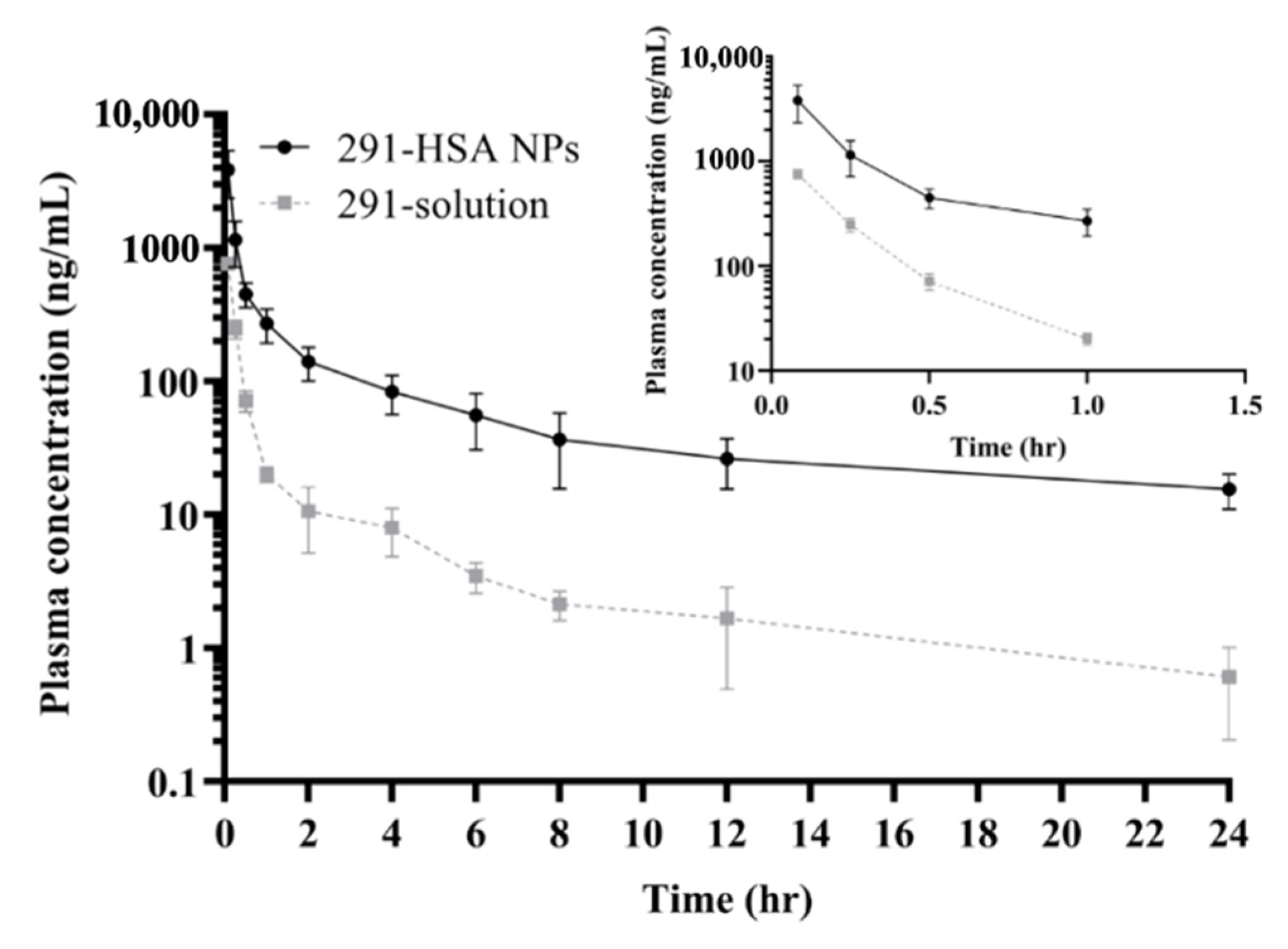 Pharmaceutics 13 01728 g010