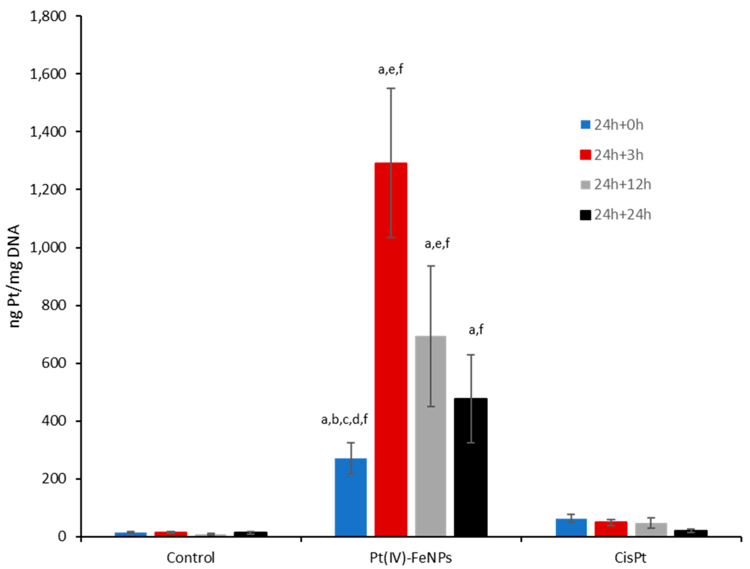 Pharmaceutics 13 01730 g002 Pharmaceutics 13 01730 g002