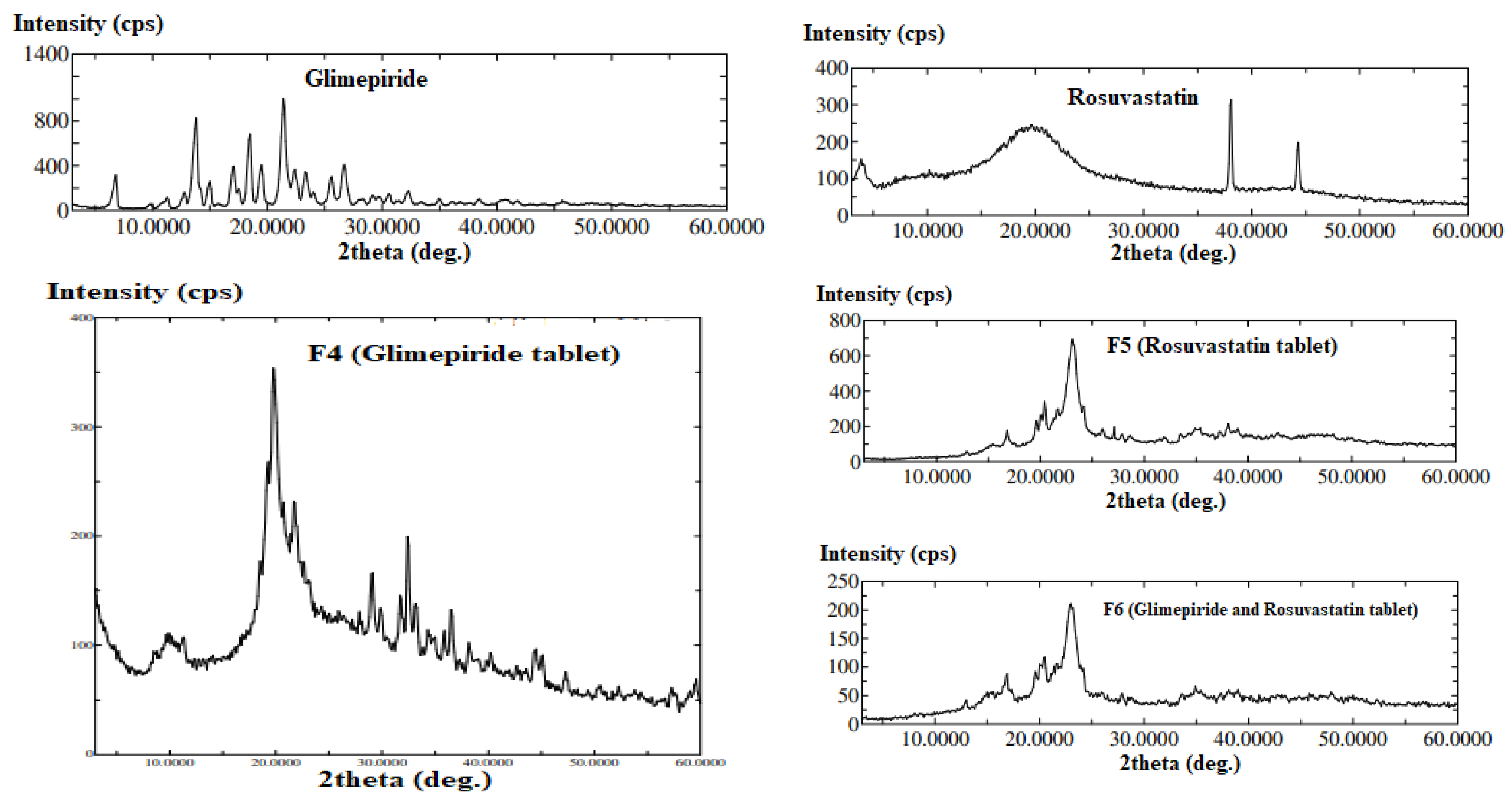 Pharmaceutics 13 01733 g005