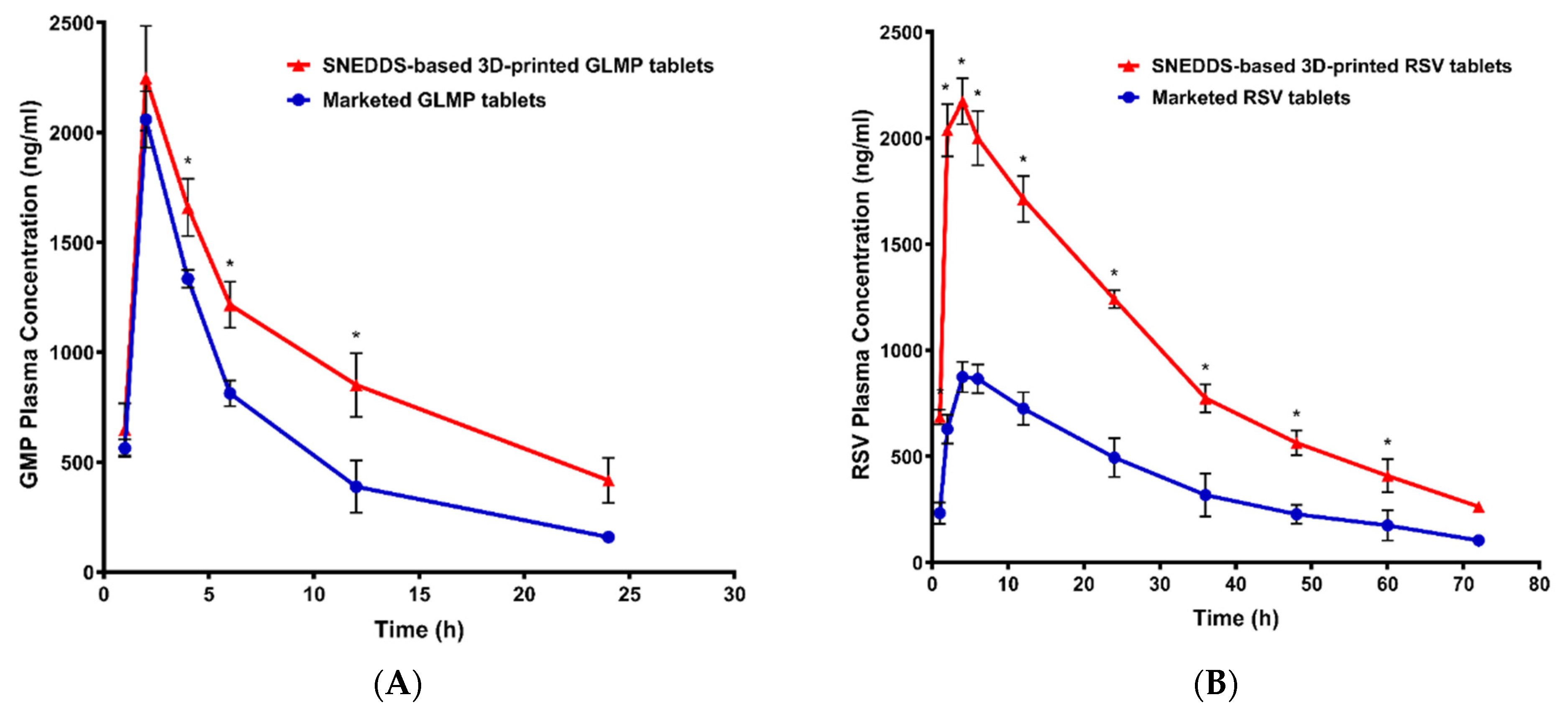 Pharmaceutics 13 01733 g006