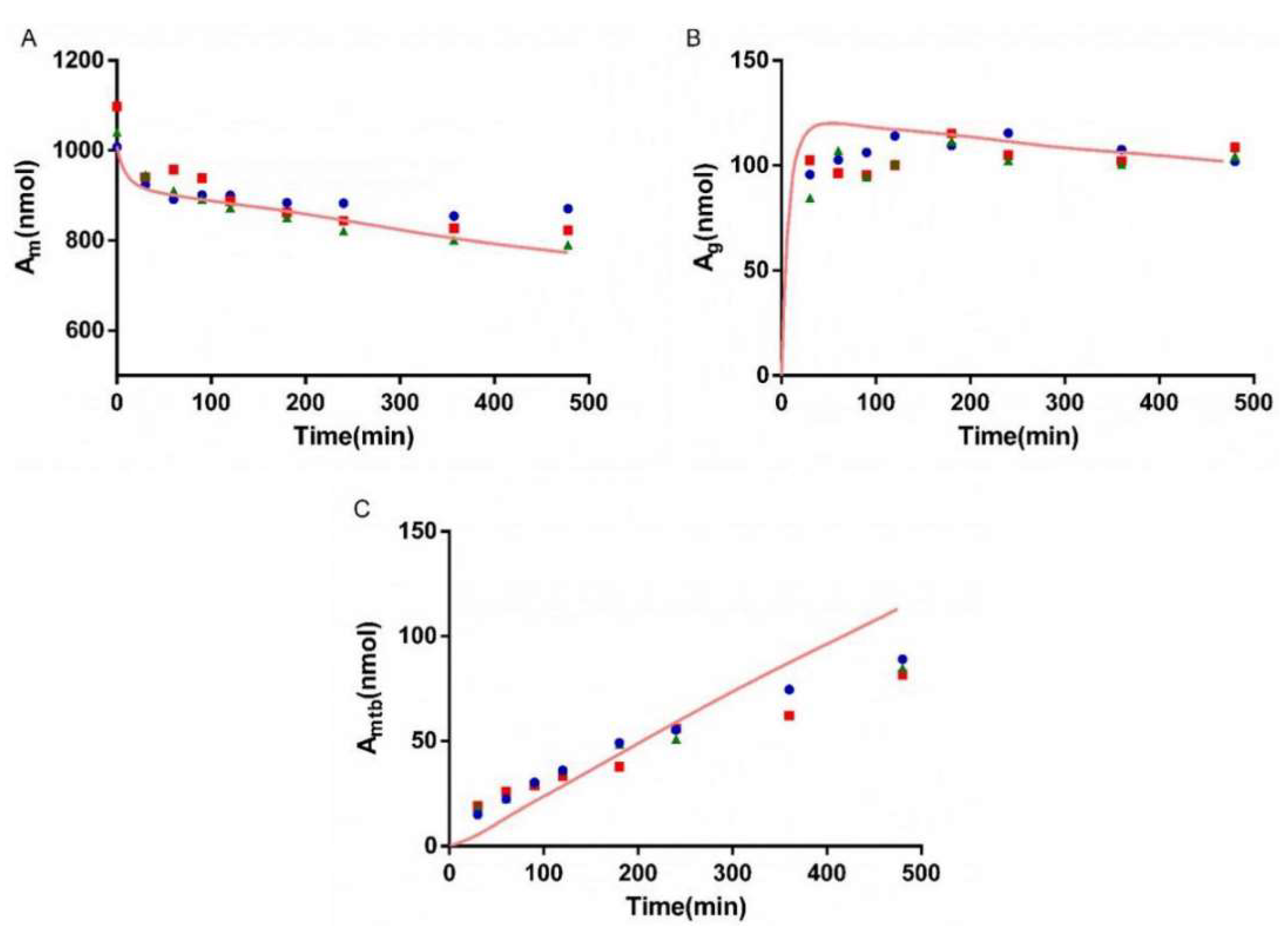 Pharmaceutics 13 01734 g006