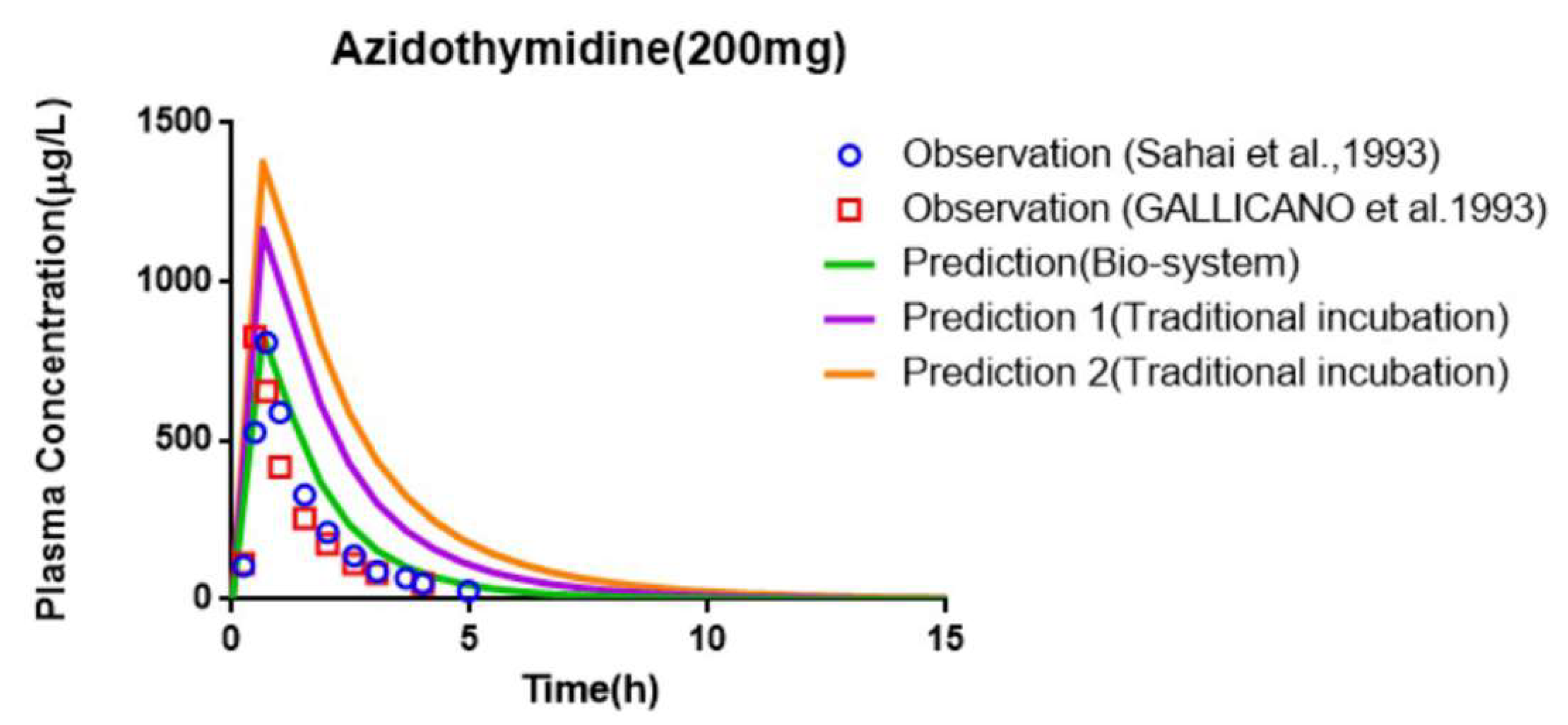Pharmaceutics 13 01734 g012