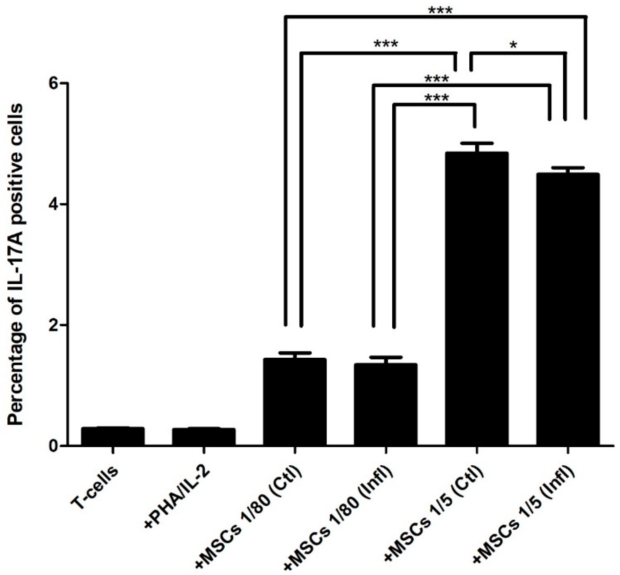 Pharmaceutics 13 01736 g003