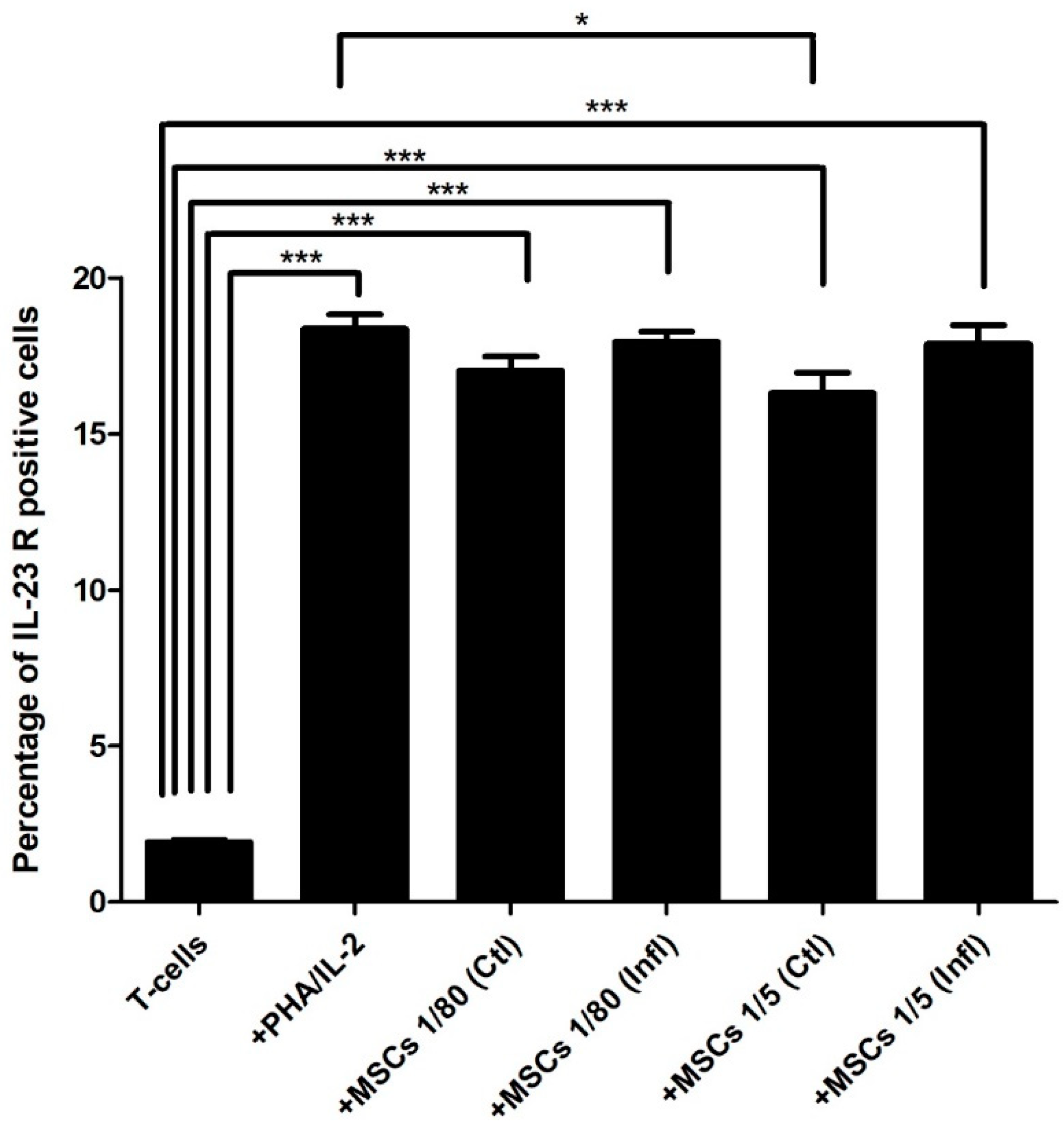 Pharmaceutics 13 01736 g005
