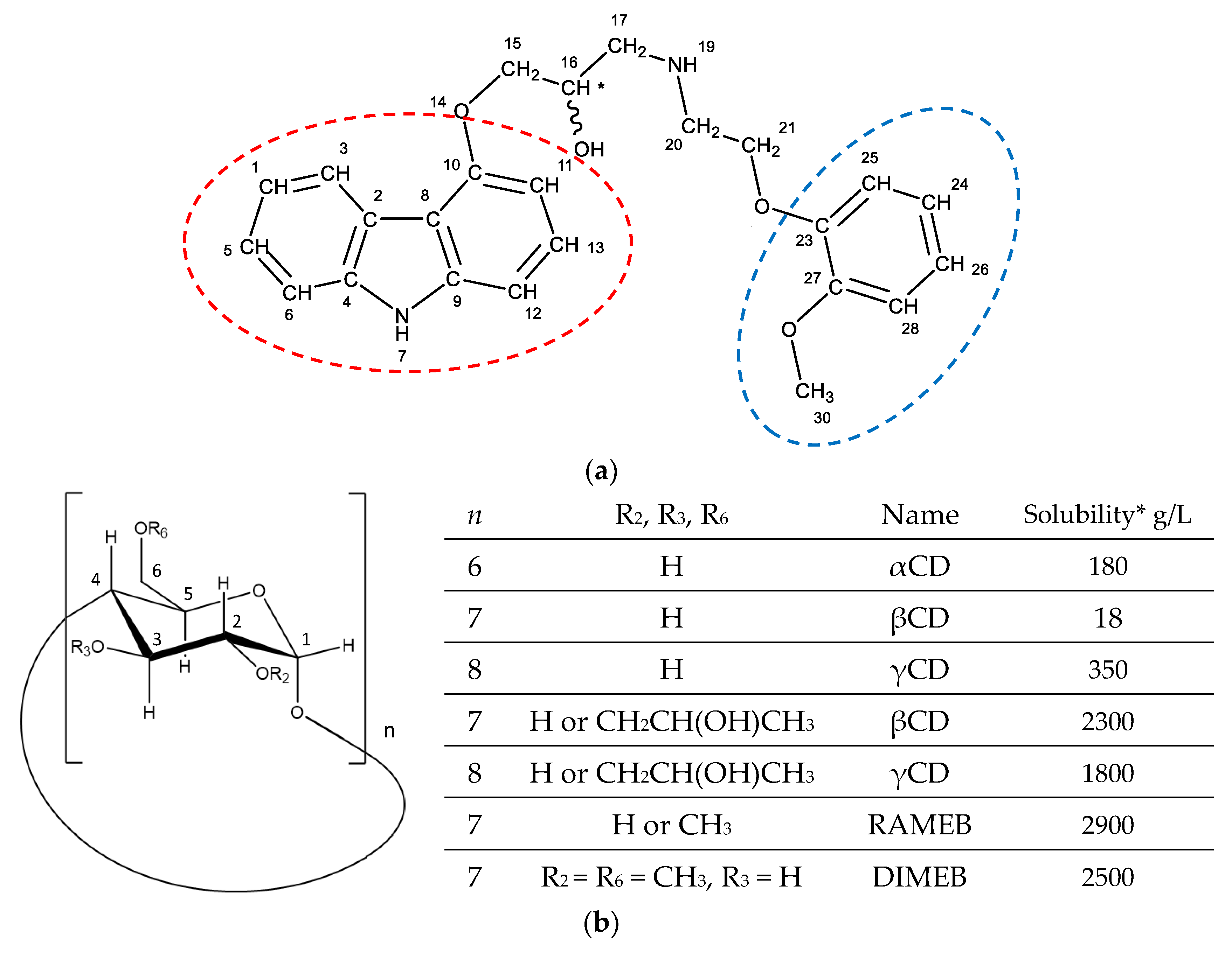 Pharmaceutics 13 01746 sch001