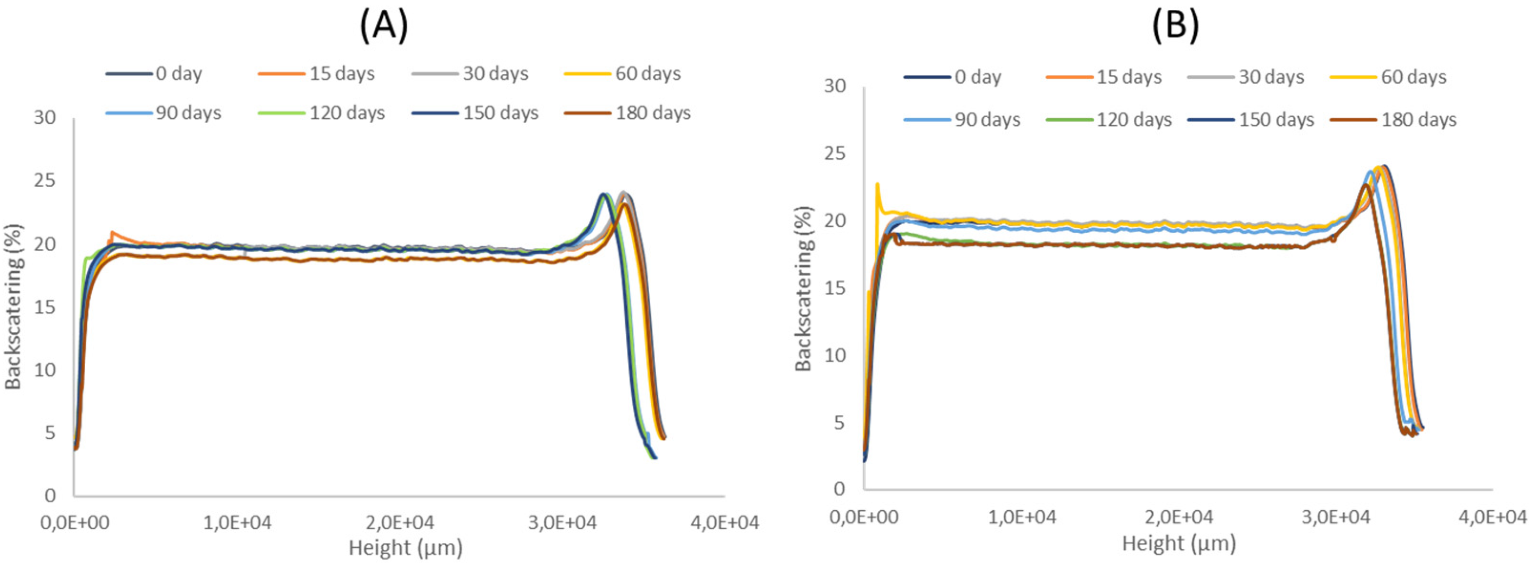Pharmaceutics 13 01751 g009