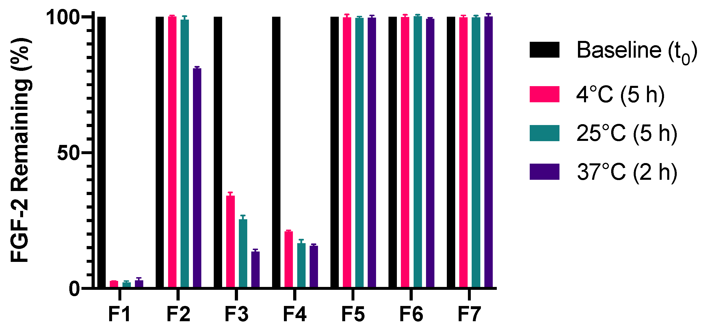 Pharmaceutics 13 01762 g006