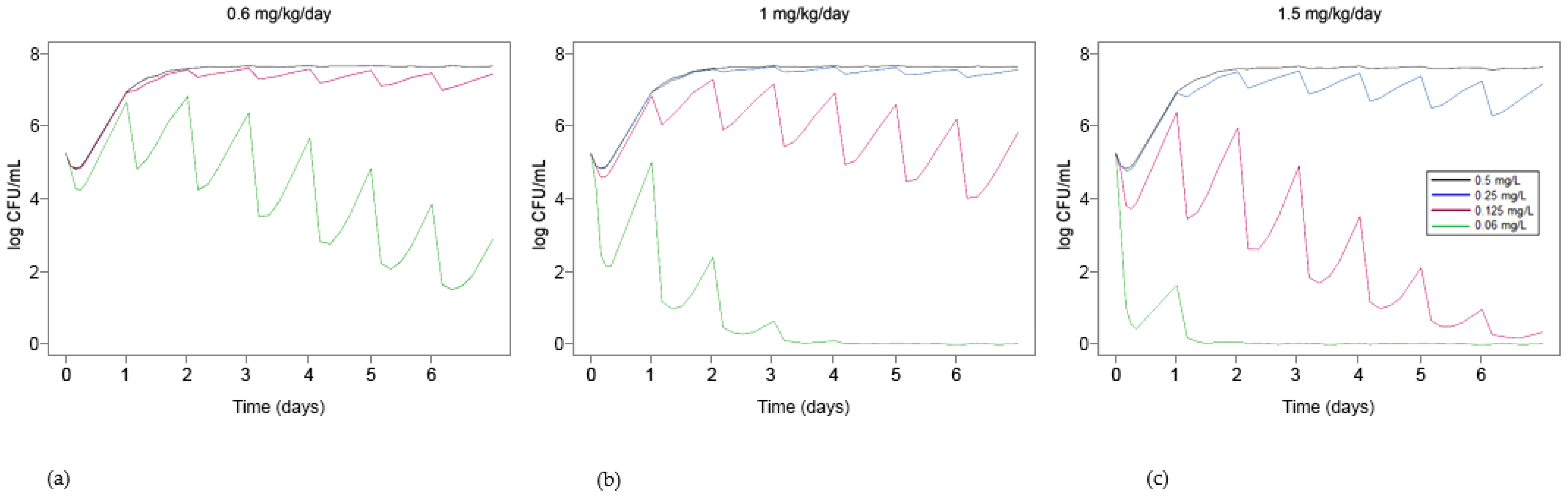 Pharmaceutics 13 01767 g004 Pharmaceutics 13 01767 g004