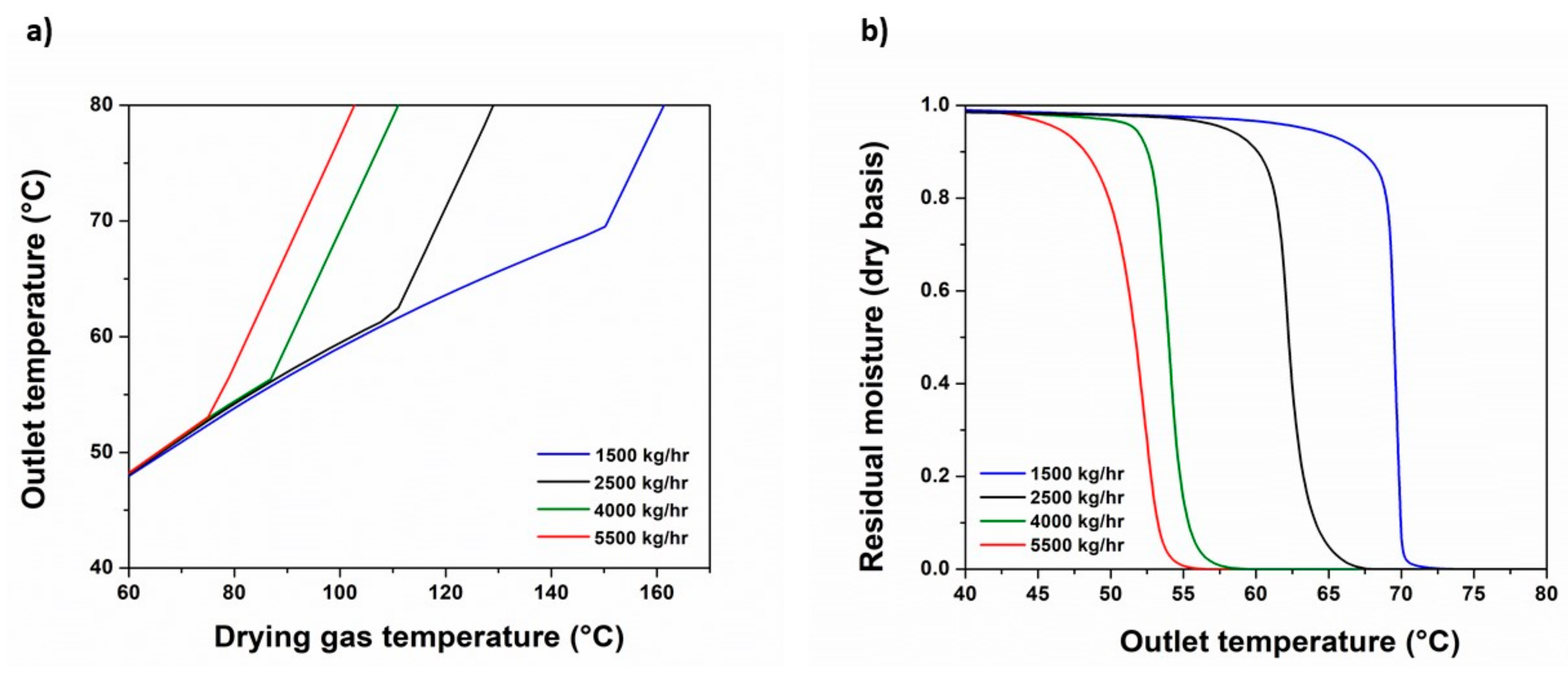 Pharmaceutics 13 01771 g006