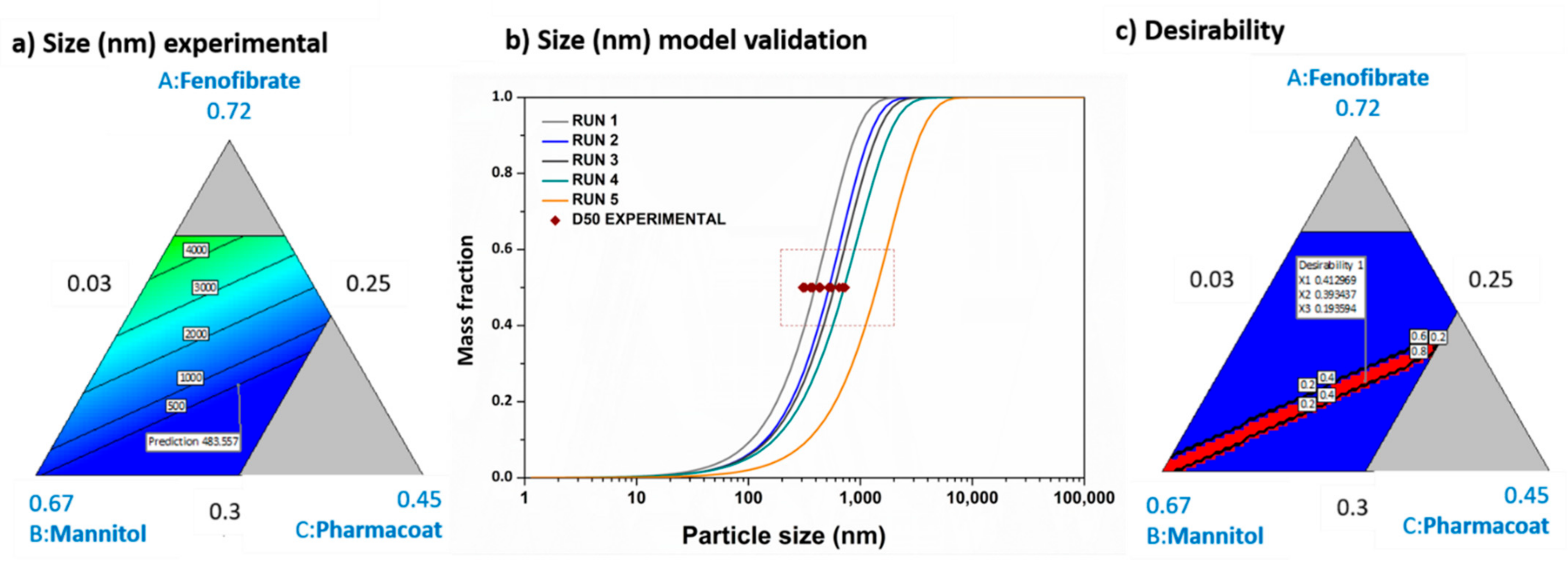 Pharmaceutics 13 01771 g007