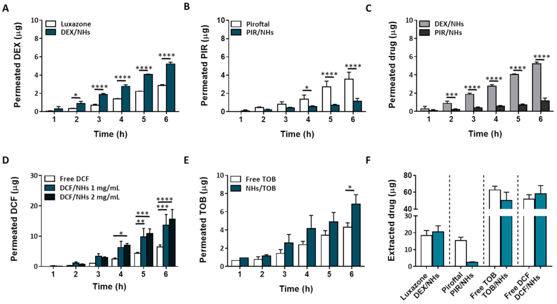 Pharmaceutics 13 01781 g005