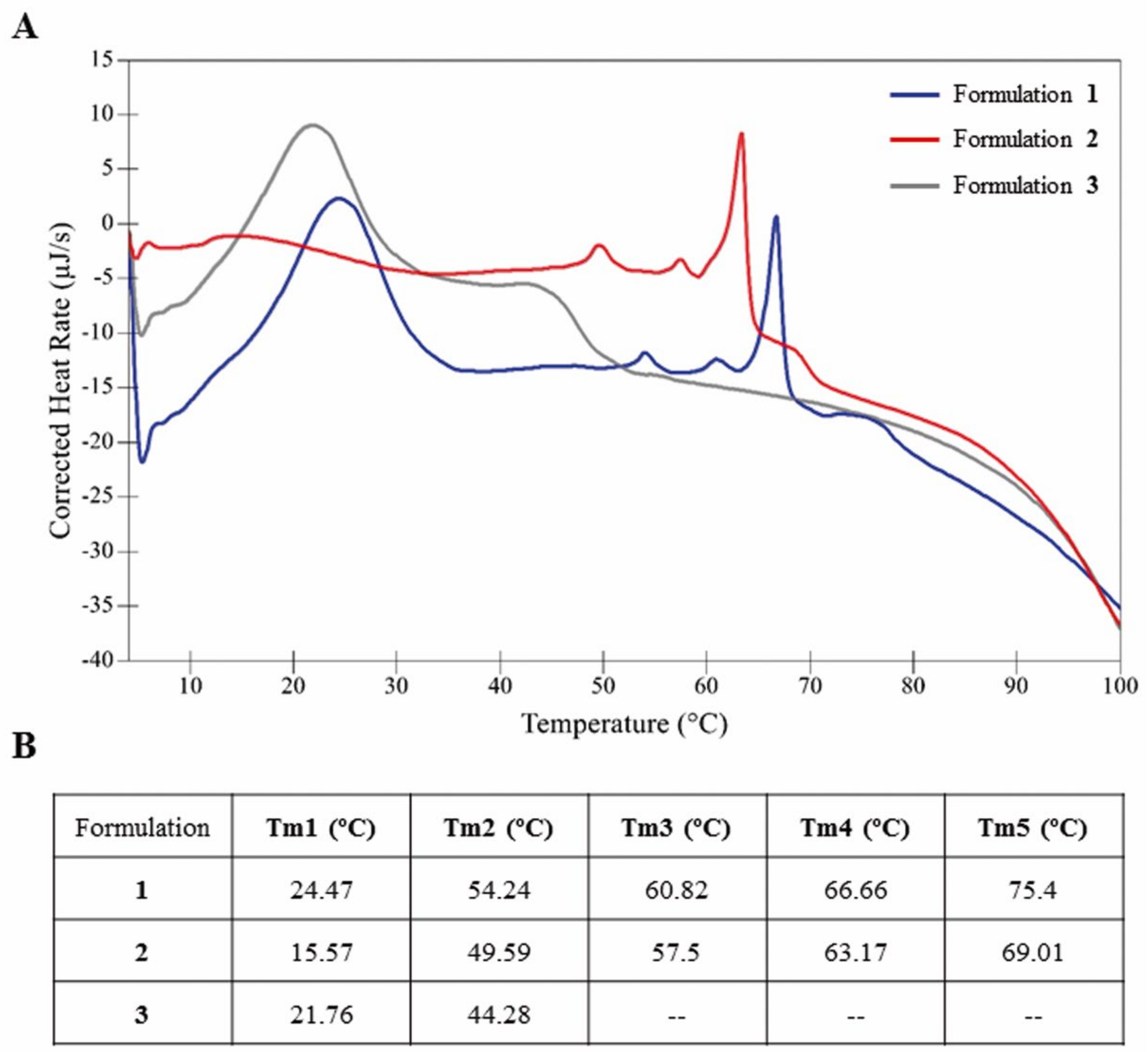 Pharmaceutics 13 01787 g002