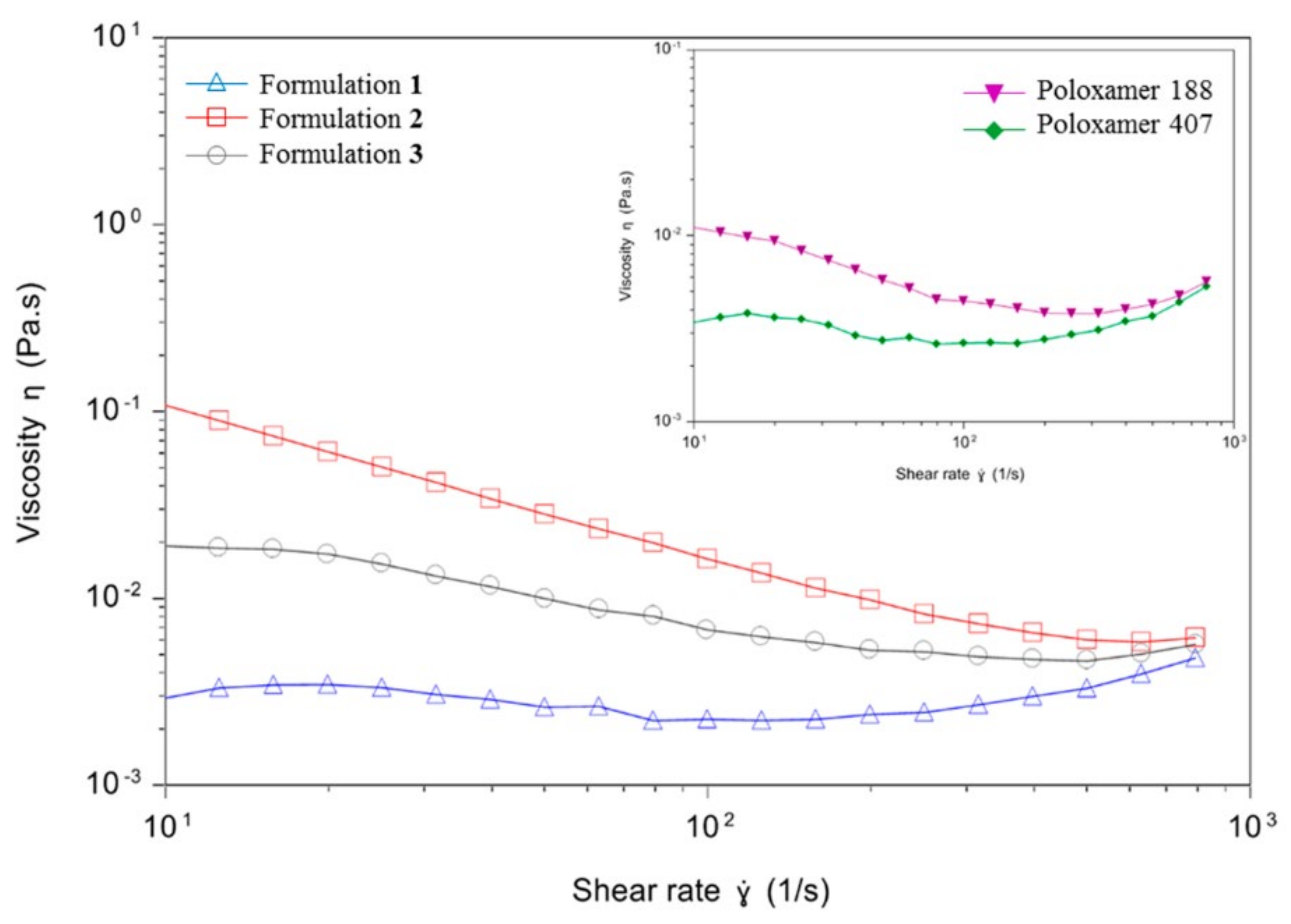 Pharmaceutics 13 01787 g003