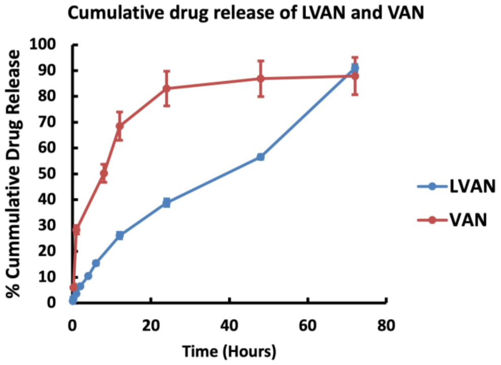 Pharmaceutics 13 01791 g004 Pharmaceutics 13 01791 g004