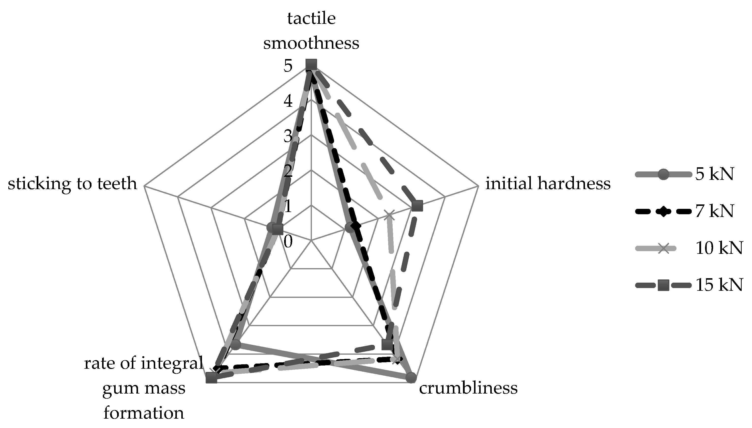 Pharmaceutics 13 01808 g004