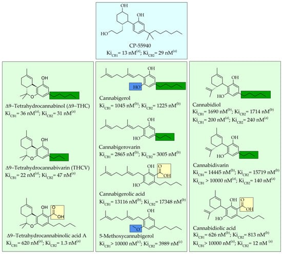 Pharmaceutics | Free Full-Text | Major Phytocannabinoids and Their 