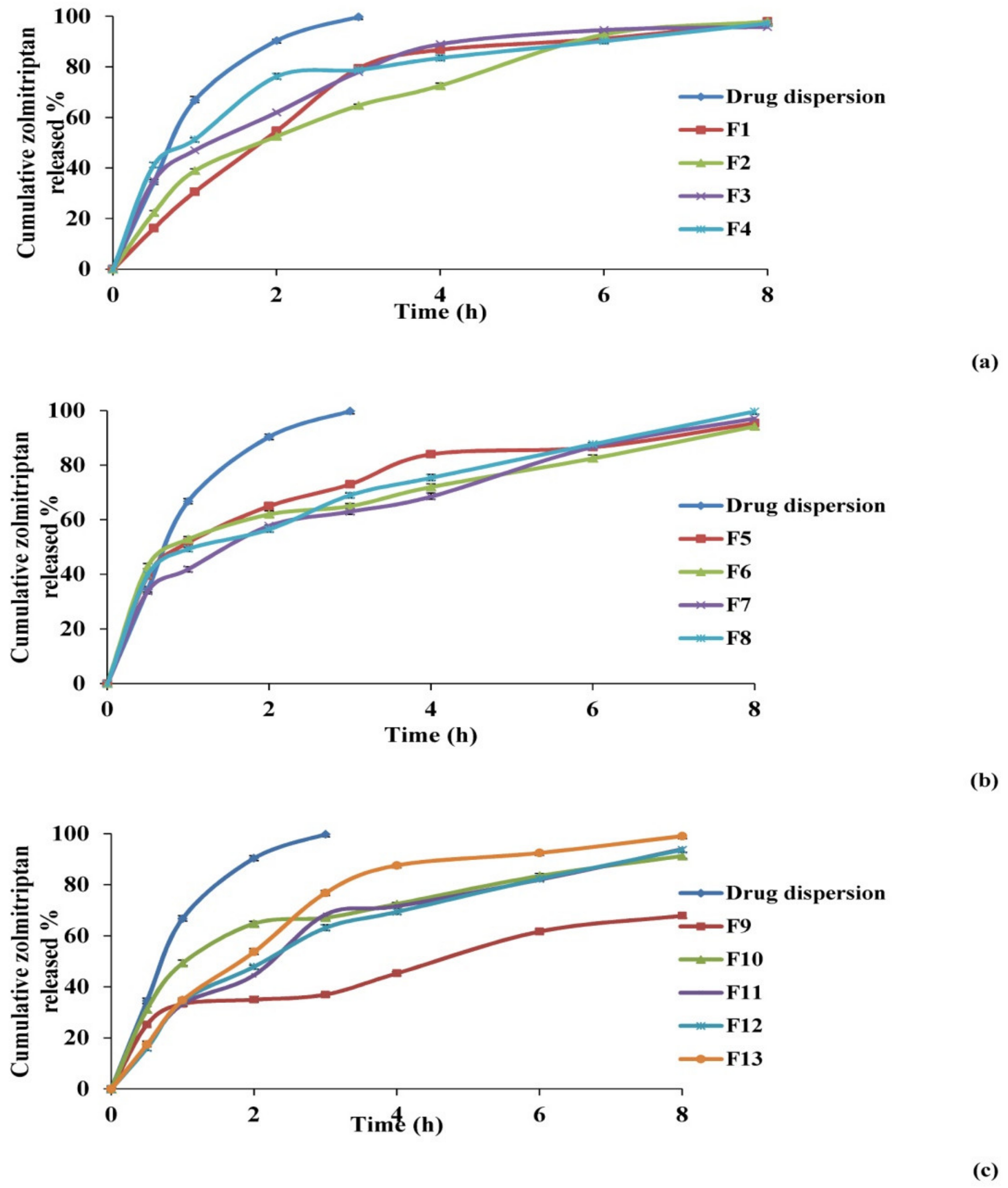 Pharmaceutics 13 01828 g003