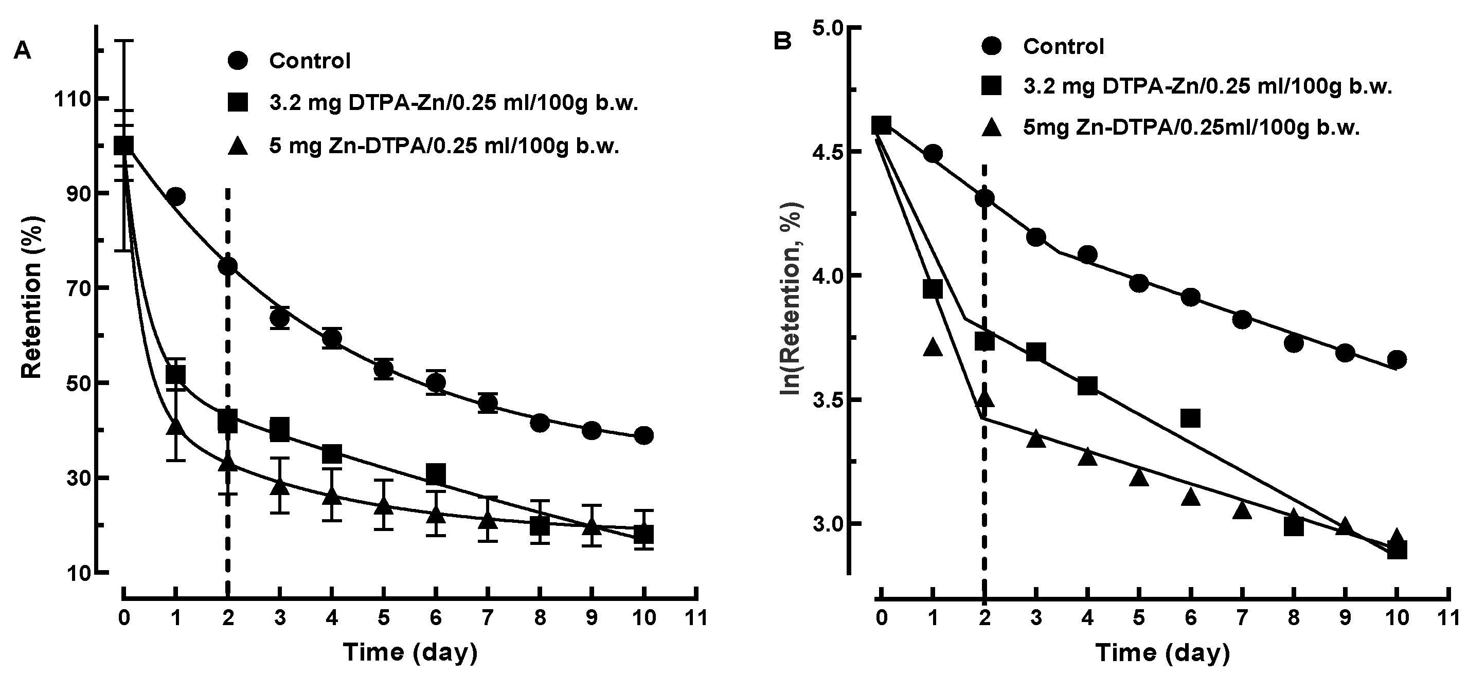 Pharmaceutics 13 01830 g005