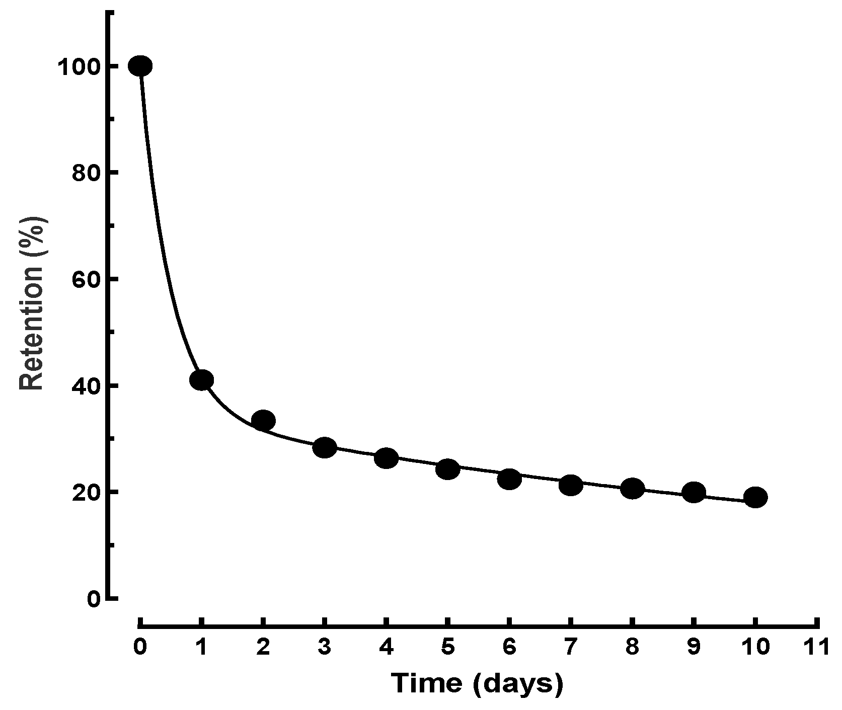Pharmaceutics 13 01830 g008