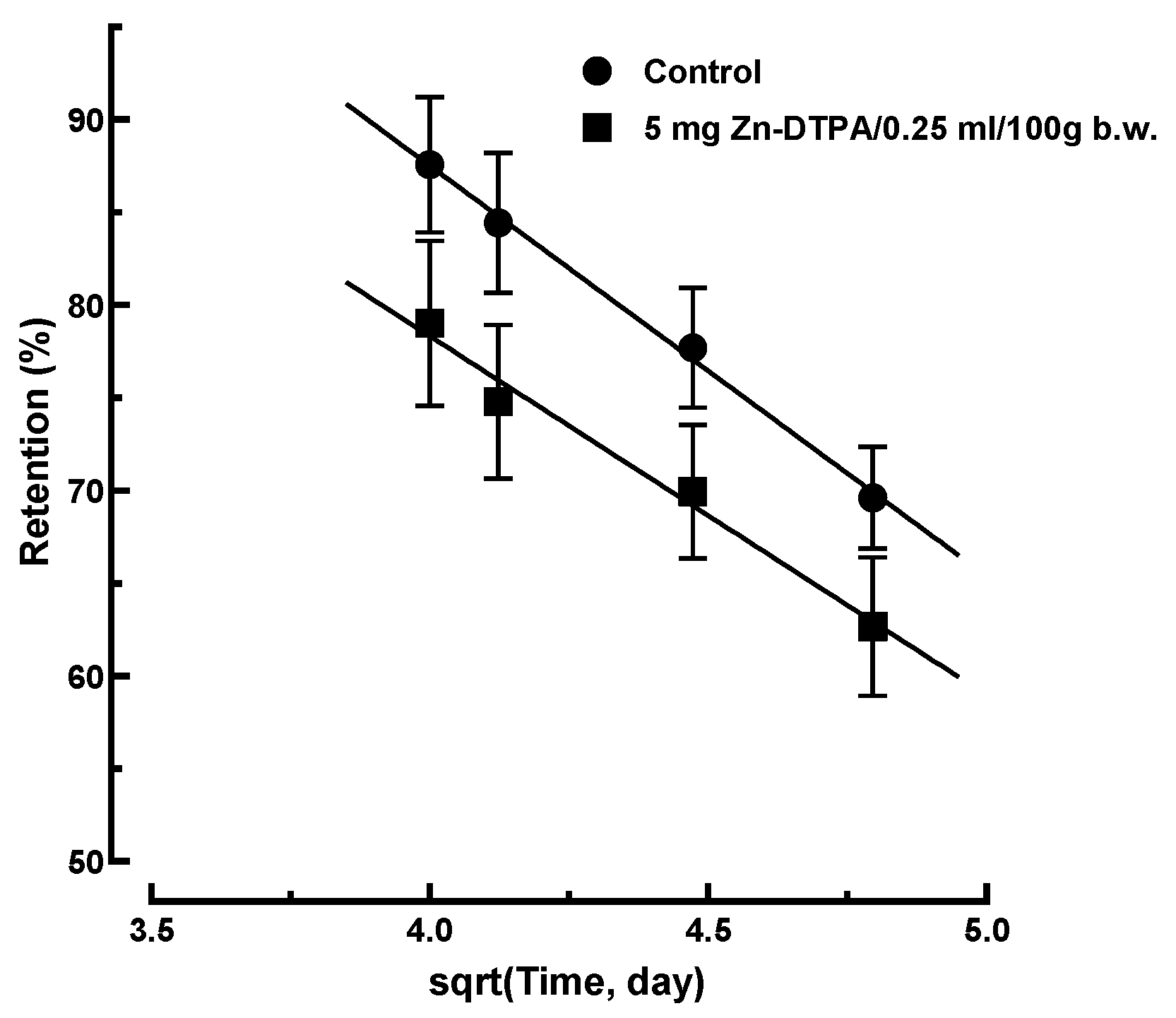 Pharmaceutics 13 01830 g010