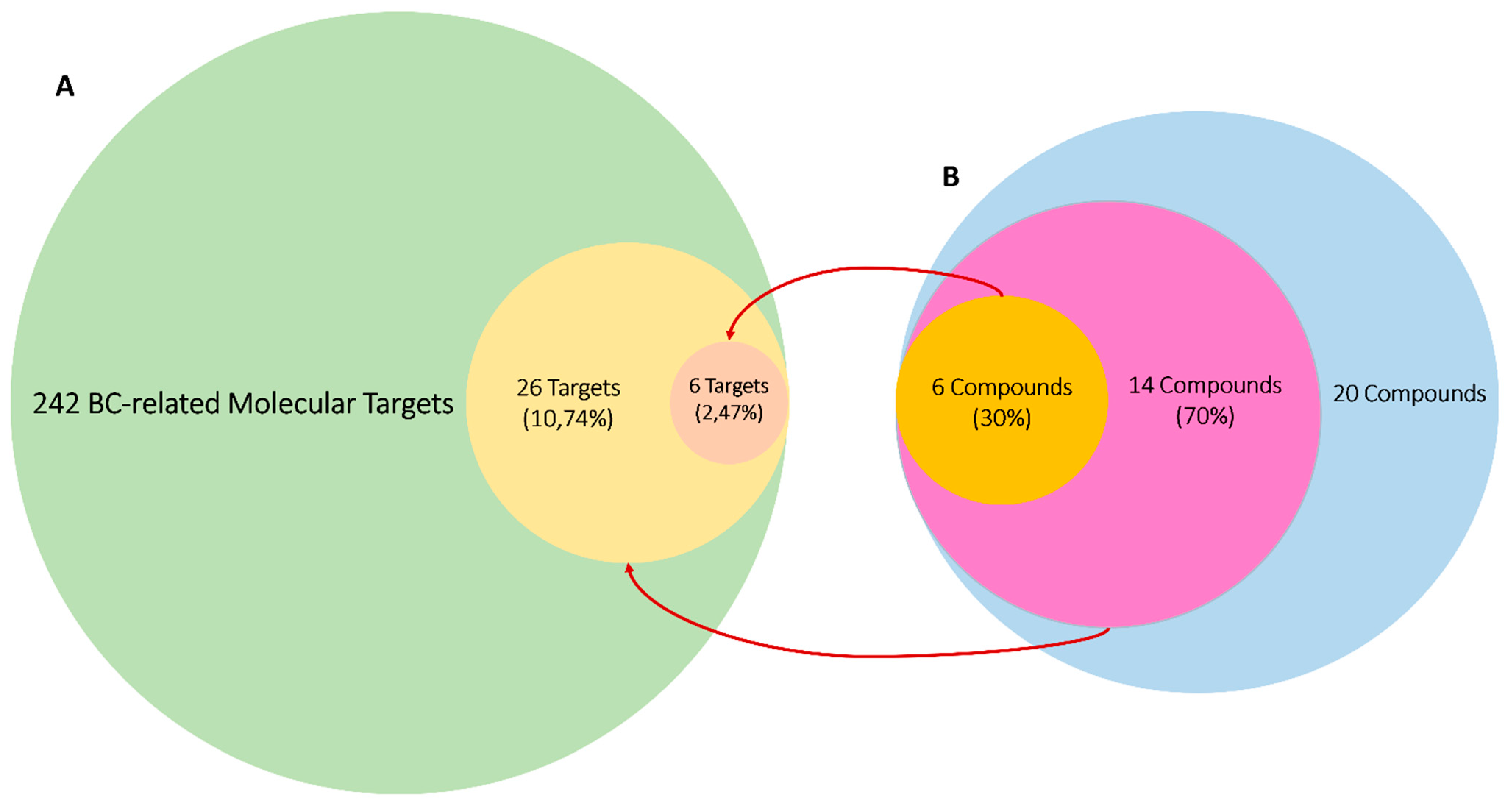 Pharmaceutics 13 01846 g010
