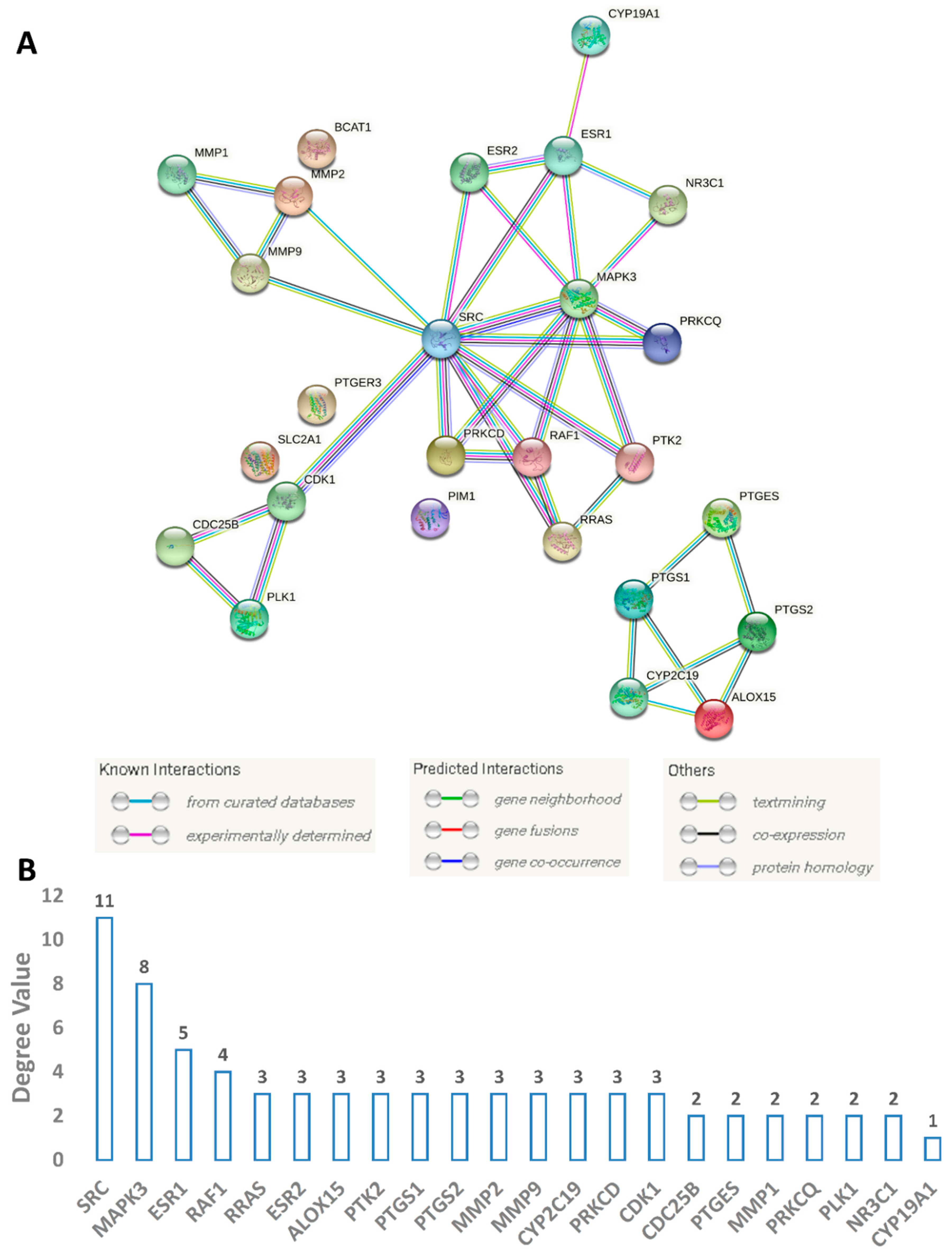 Pharmaceutics 13 01846 g011