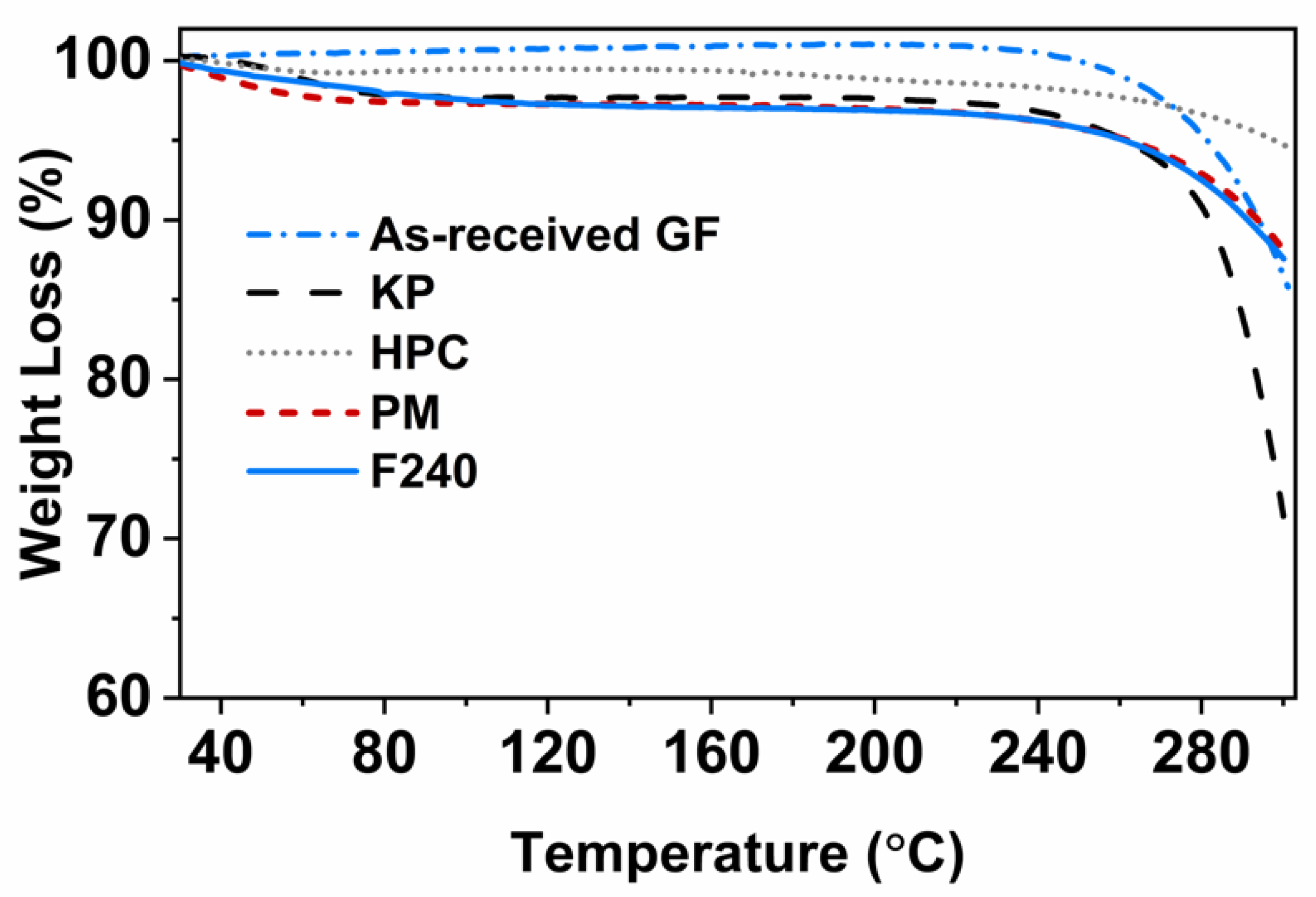 Pharmaceutics | Free Full-Text | Enhanced Supersaturation via Fusion ...