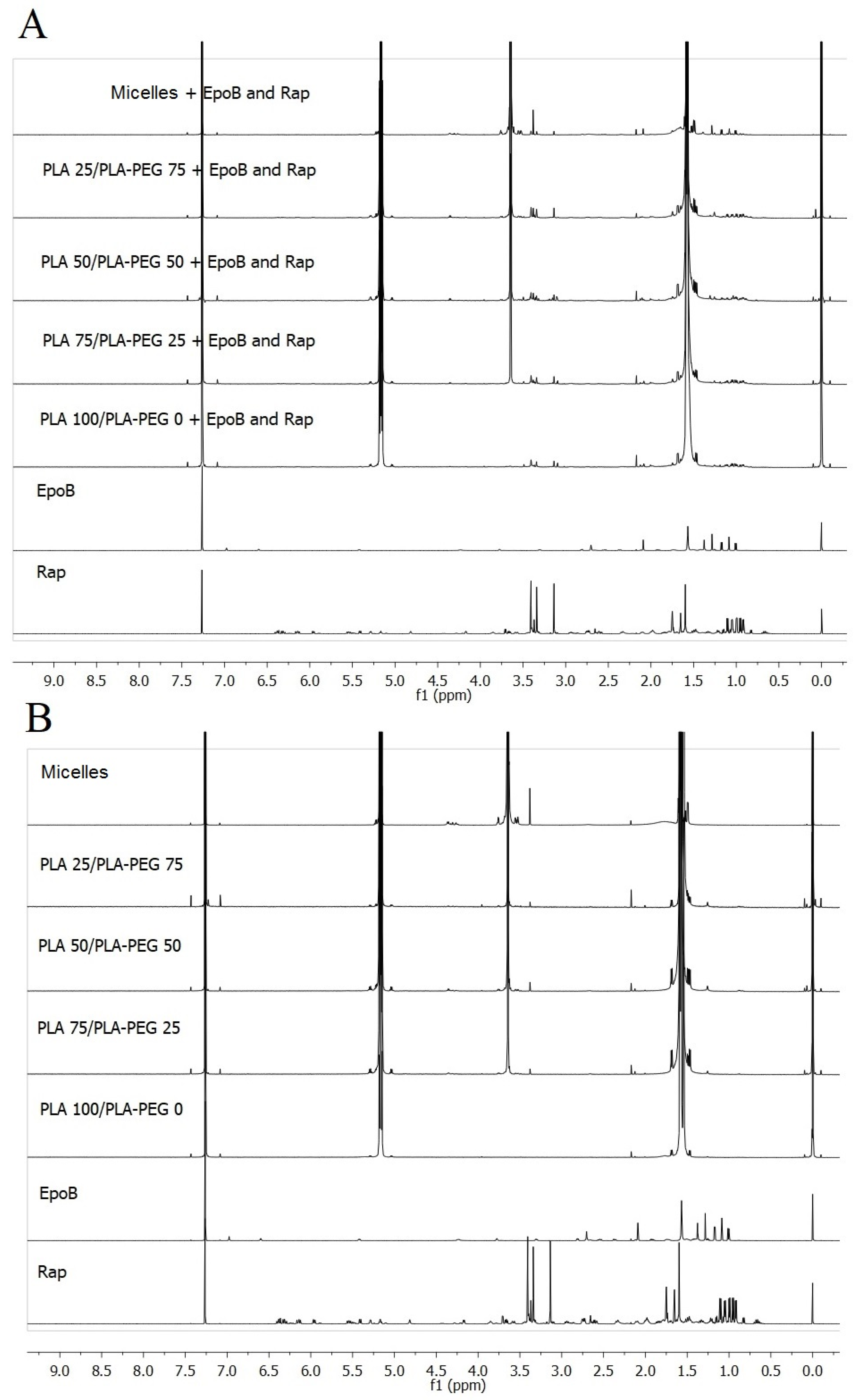 Pharmaceutics 13 01881 g003