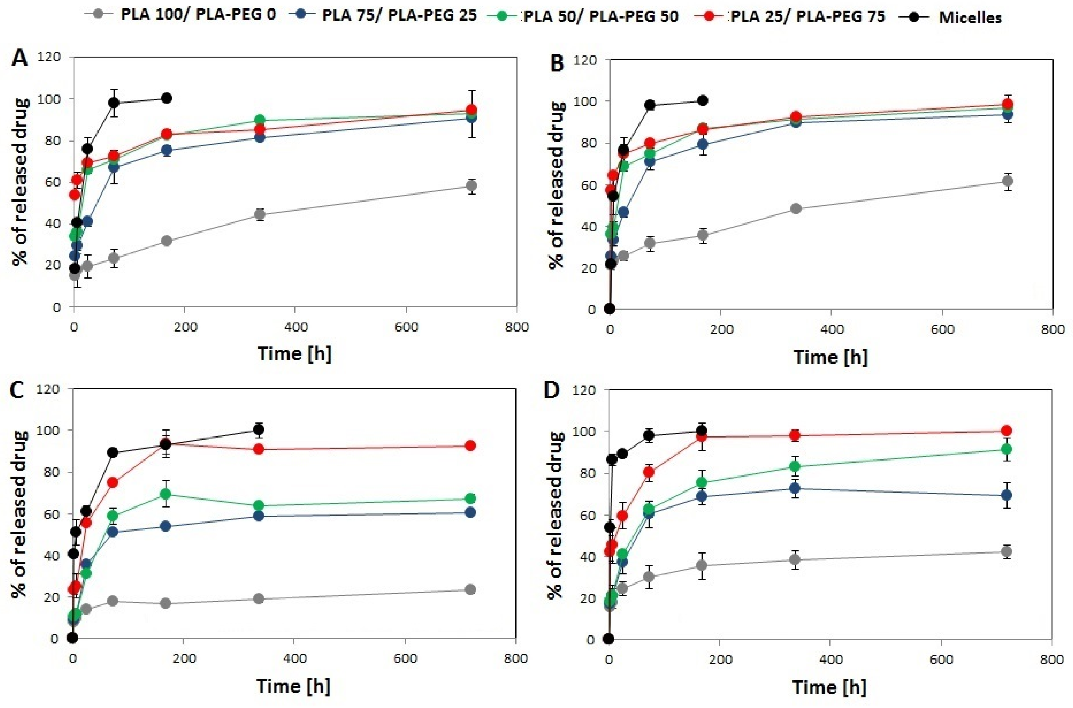 Pharmaceutics 13 01881 g004