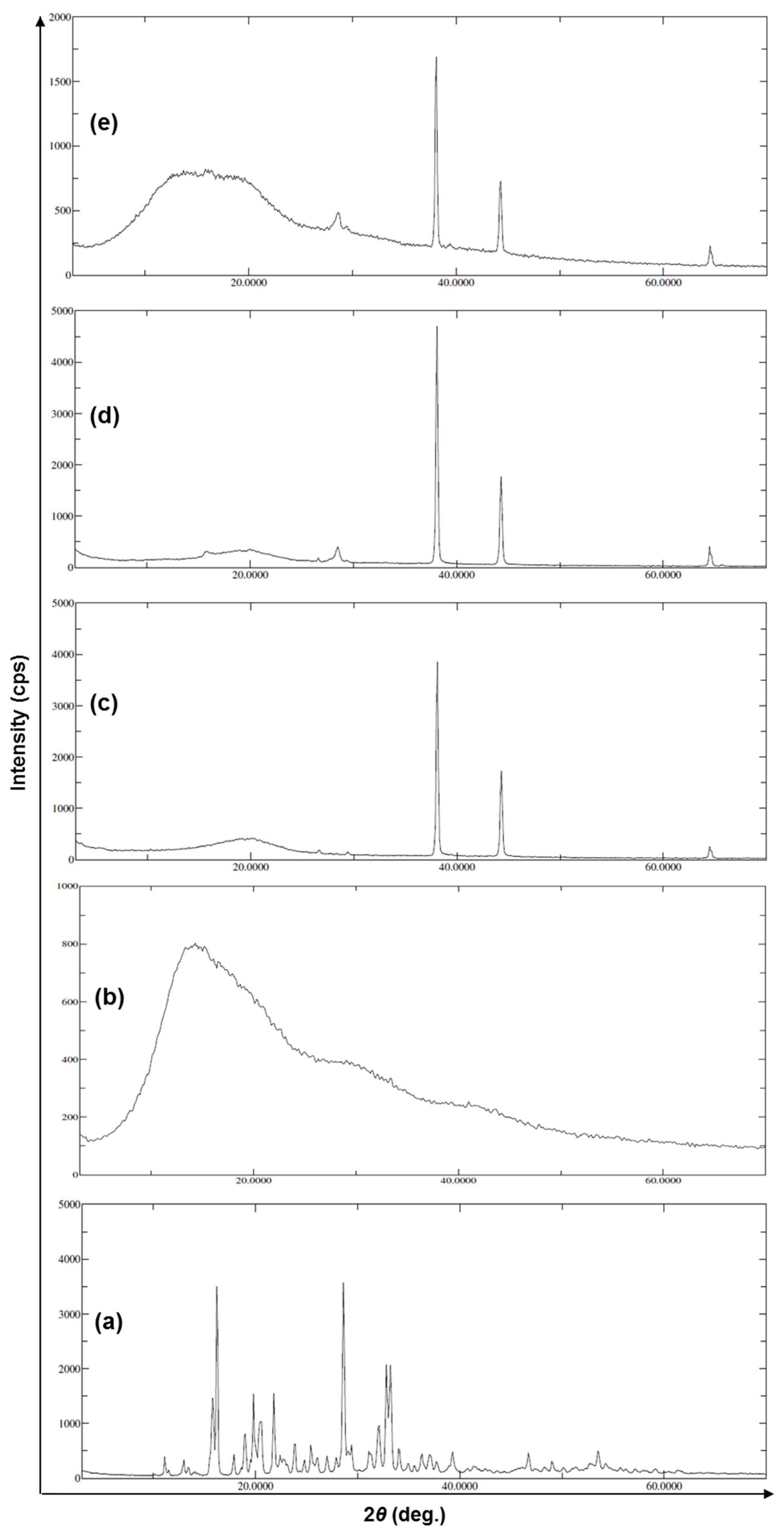 Pharmaceutics 13 01921 g005 Pharmaceutics 13 01921 g005