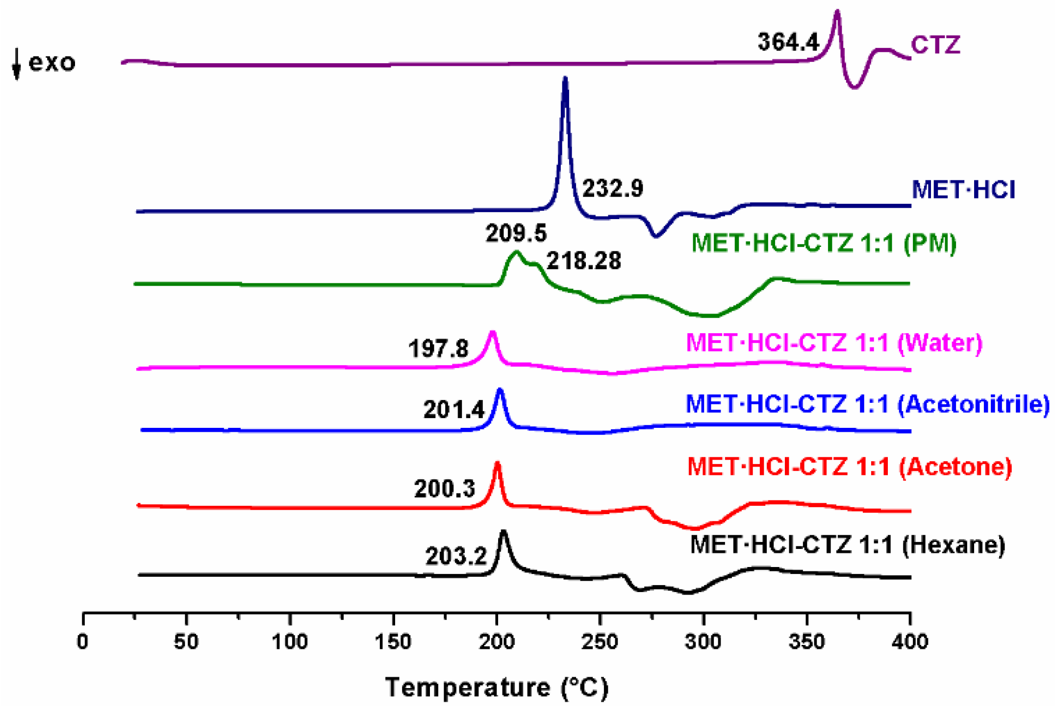 Pharmaceutics 13 01926 g003