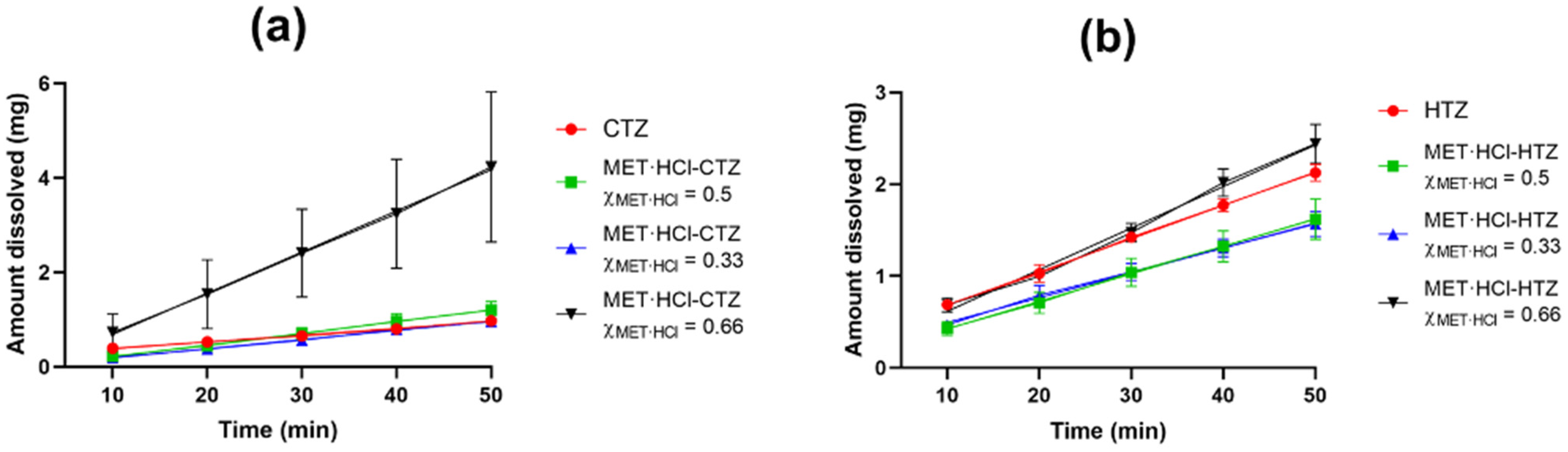 Pharmaceutics 13 01926 g011