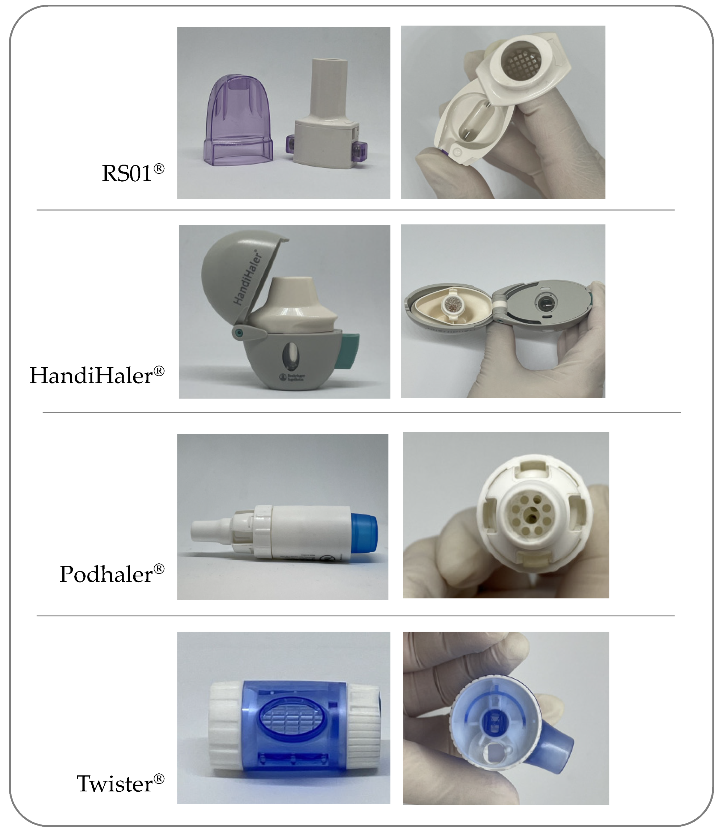 Pharmaceutics | Free Full-Text | Understanding the Importance of Capsules  in Dry Powder Inhalers
