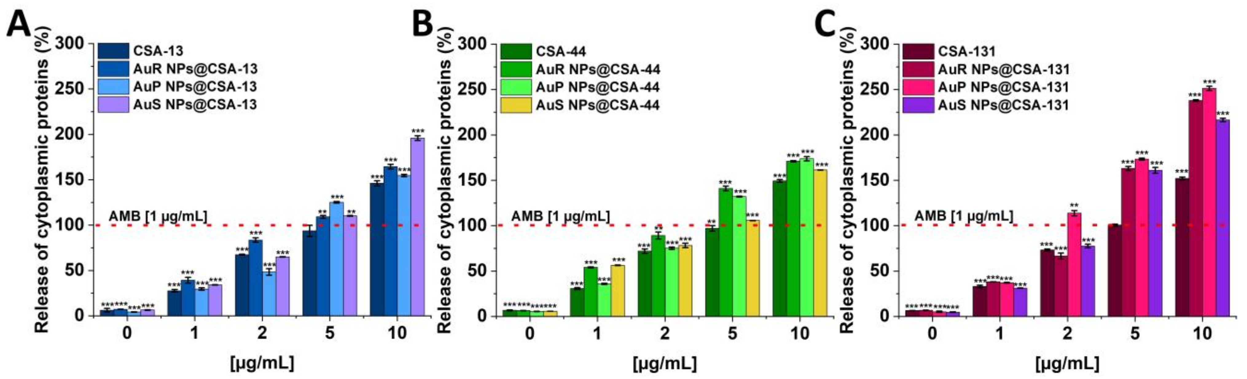 Pharmaceutics 13 01940 g008
