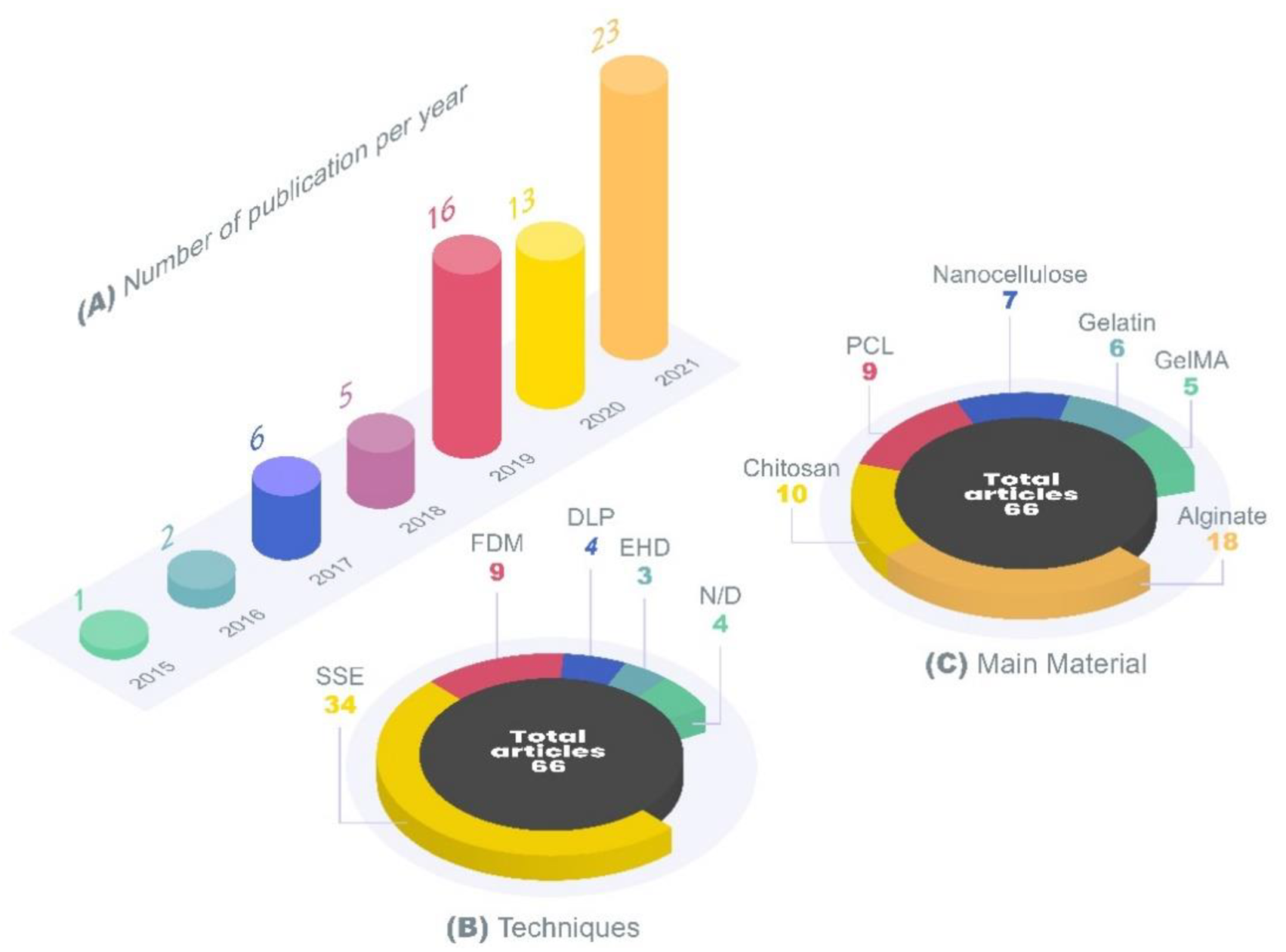 Pharmaceutics 13 01946 g003