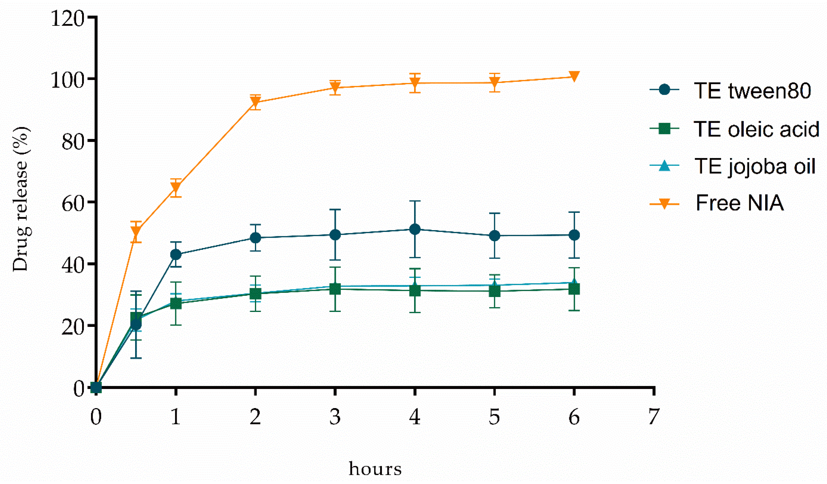 Pharmaceutics 13 01968 g003