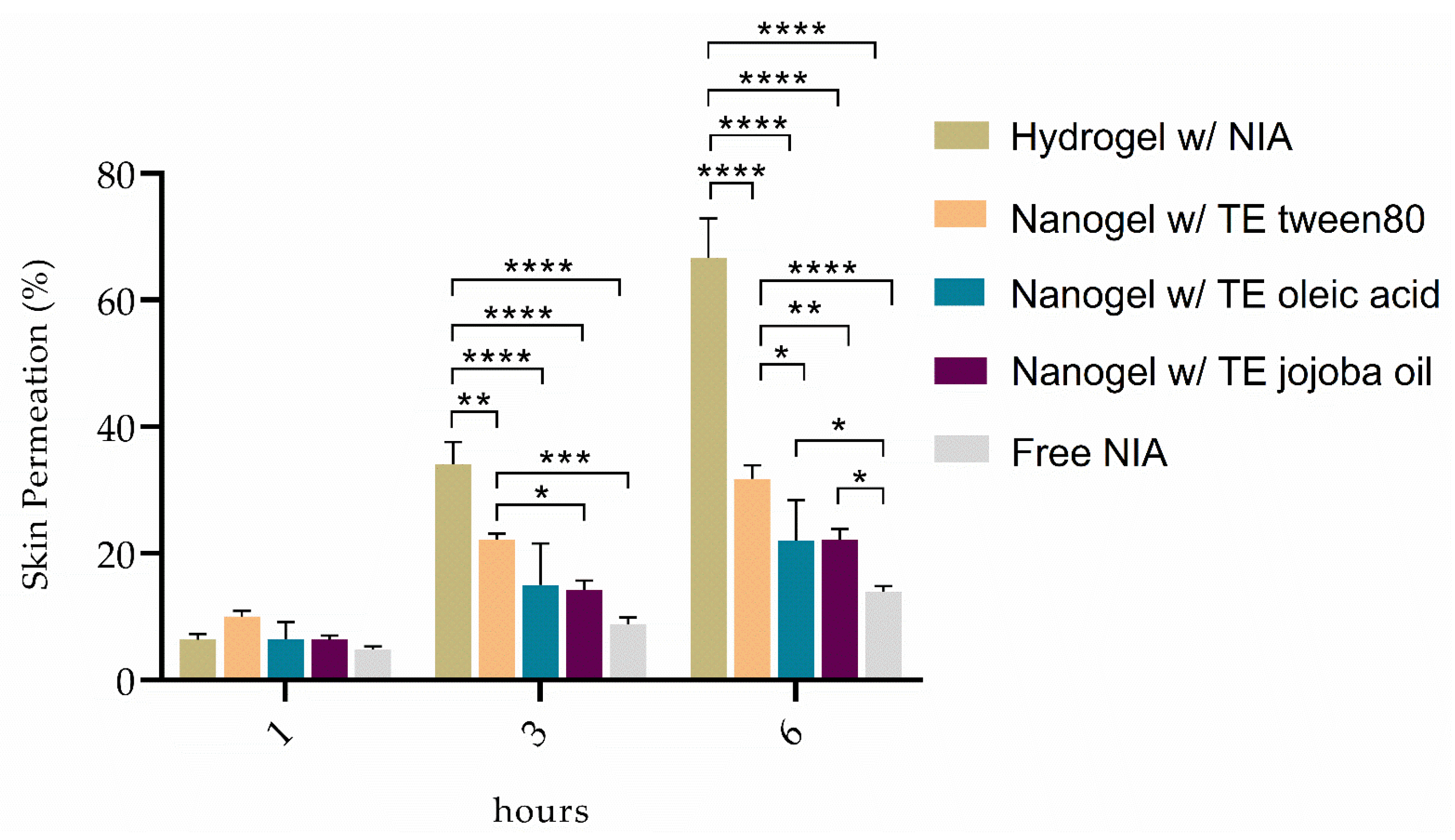 Pharmaceutics 13 01968 g004