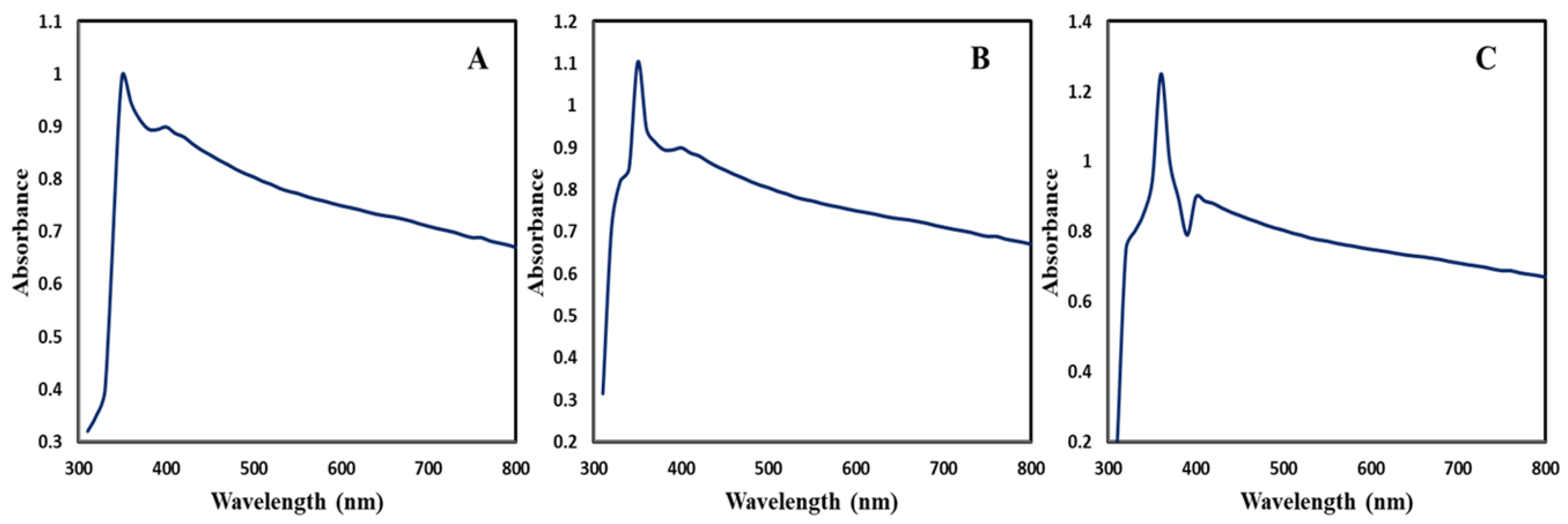 Pharmaceutics 13 01977 g001