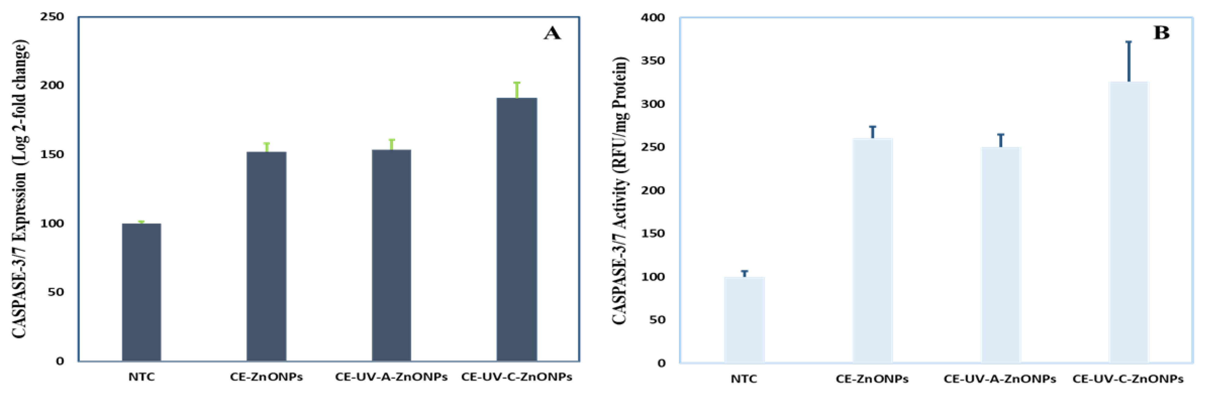 Pharmaceutics 13 01977 g008