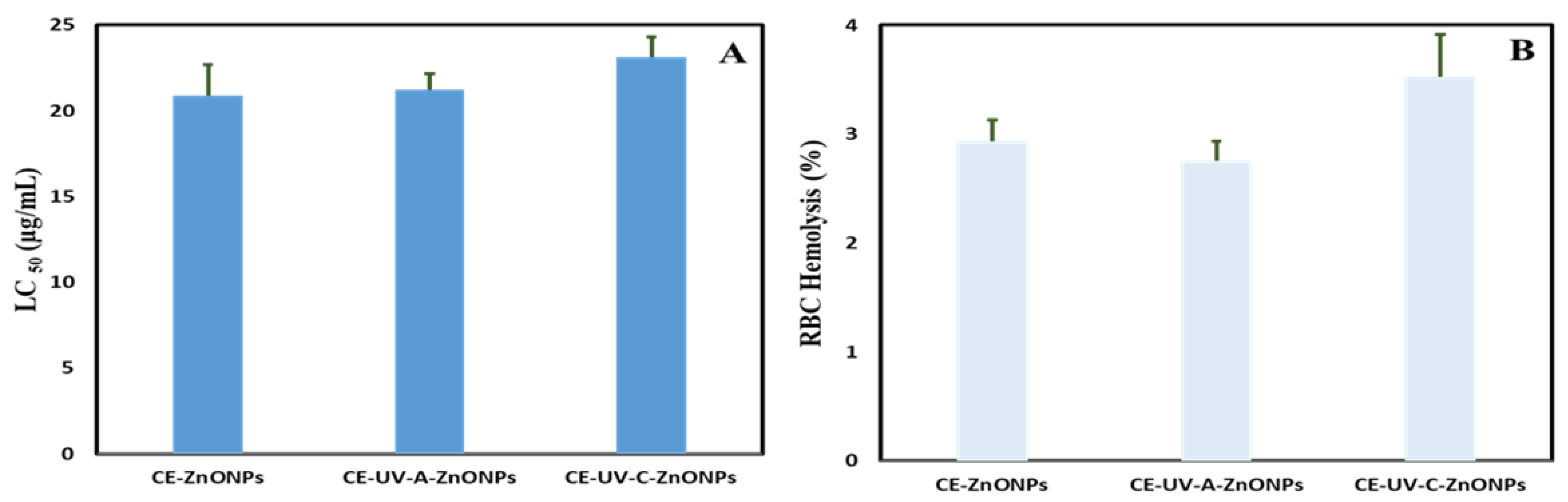 Pharmaceutics 13 01977 g009