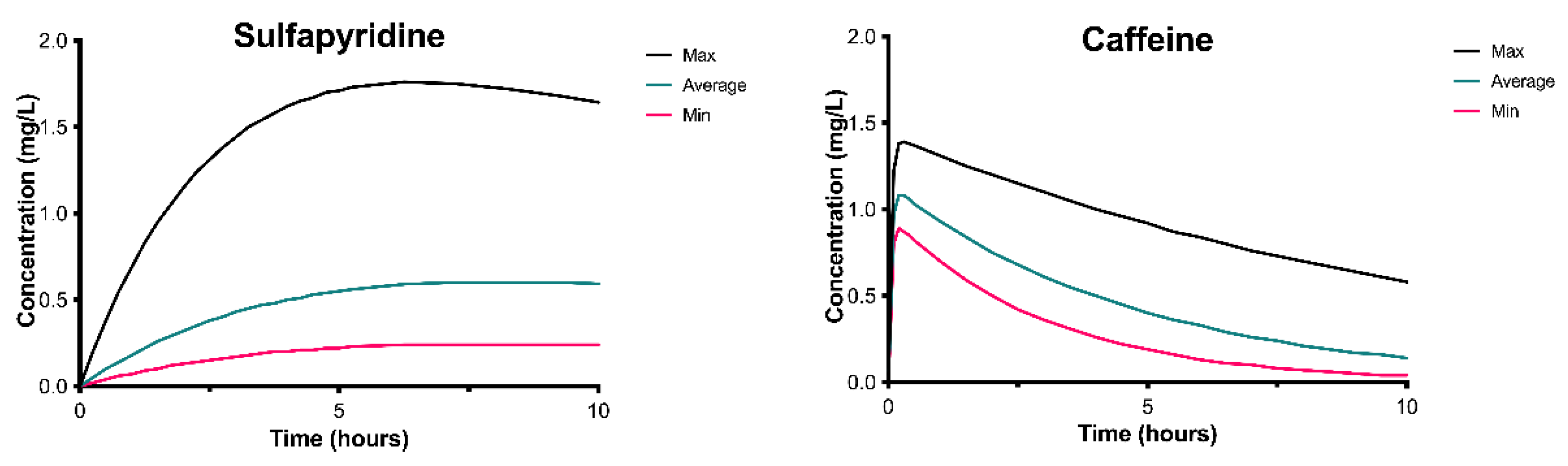 Pharmaceutics 13 01985 g0a1